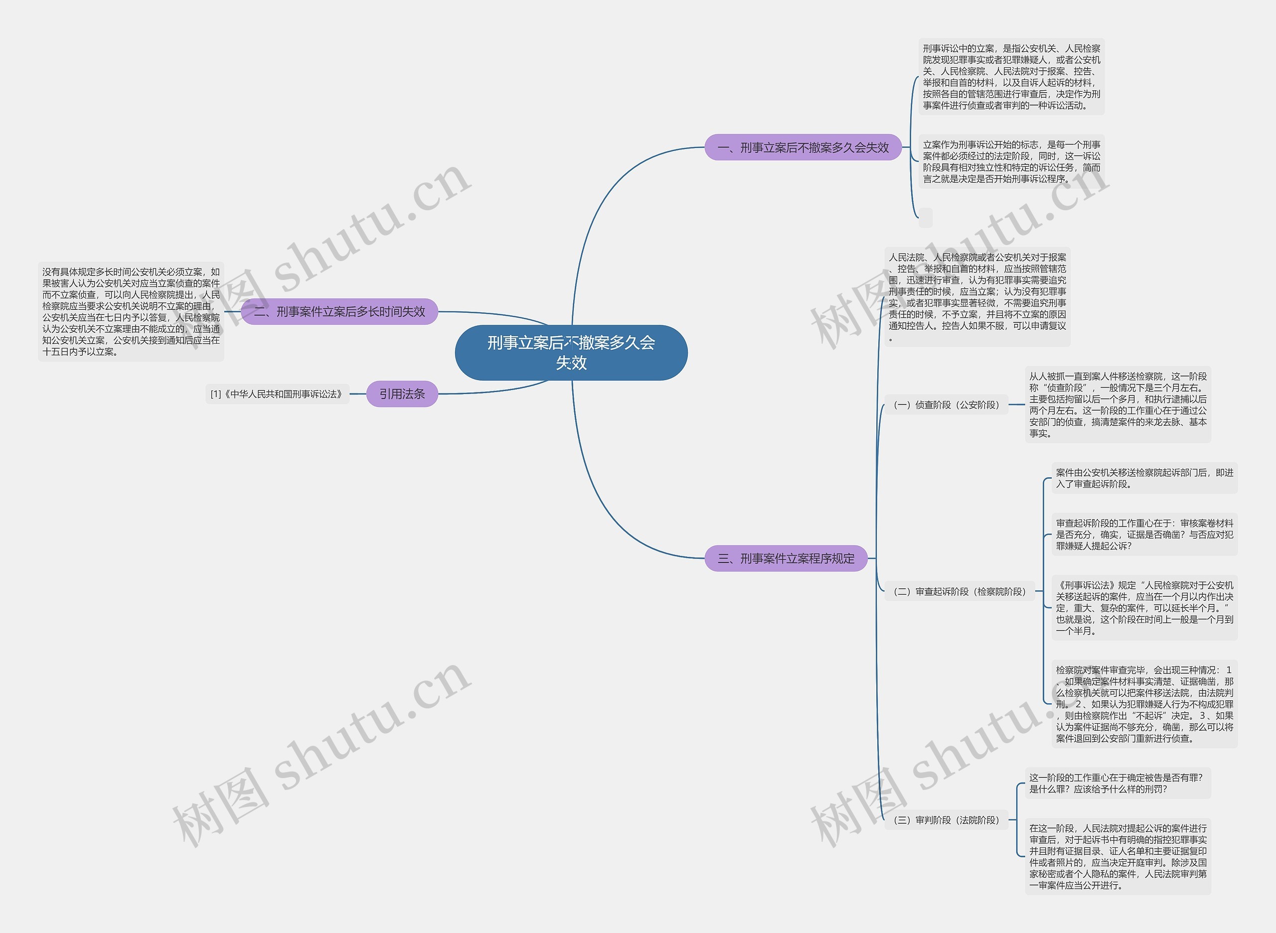 刑事立案后不撤案多久会失效 刑事立案后不撤案多久会失效