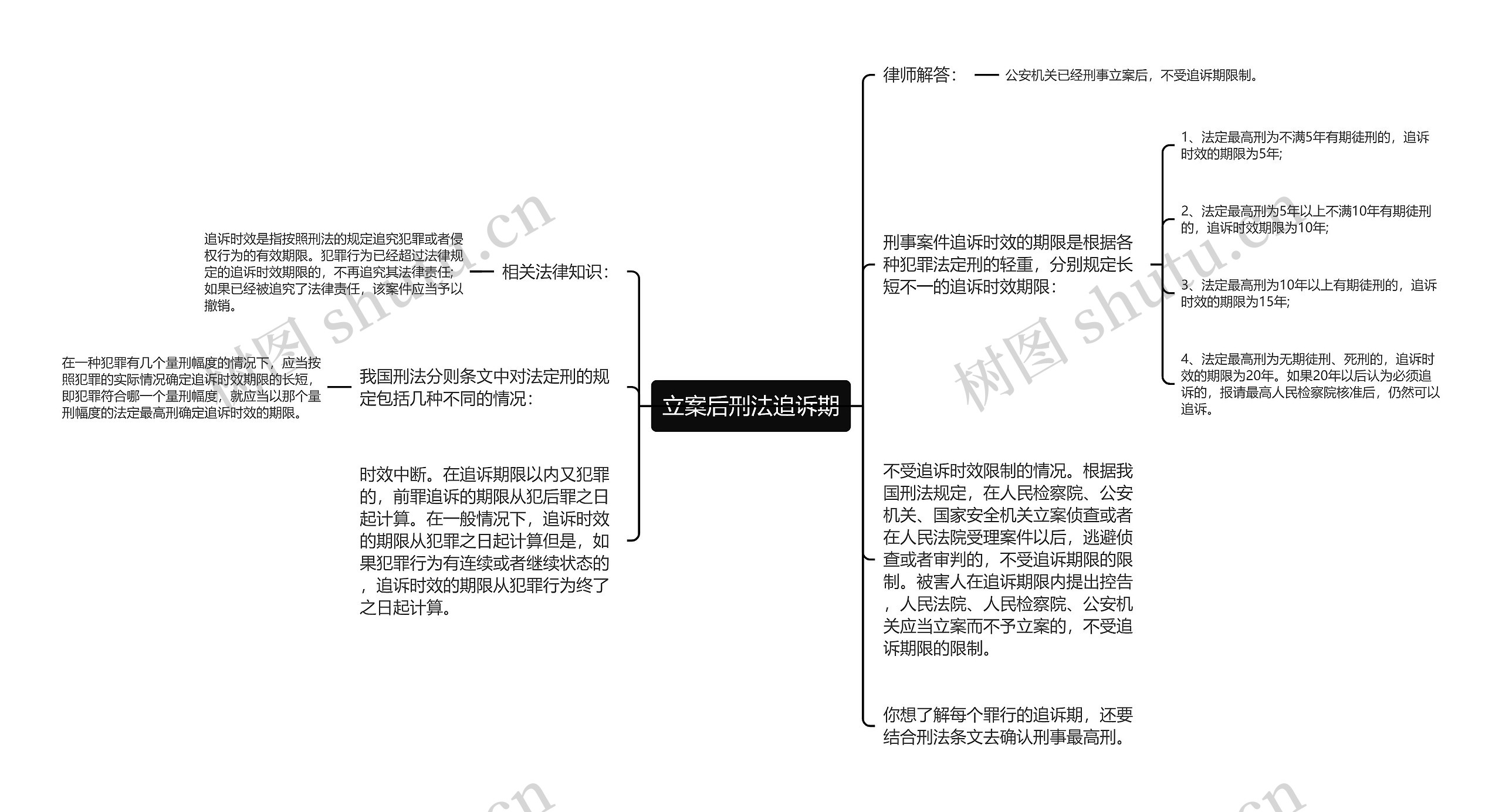 立案后刑法追诉期