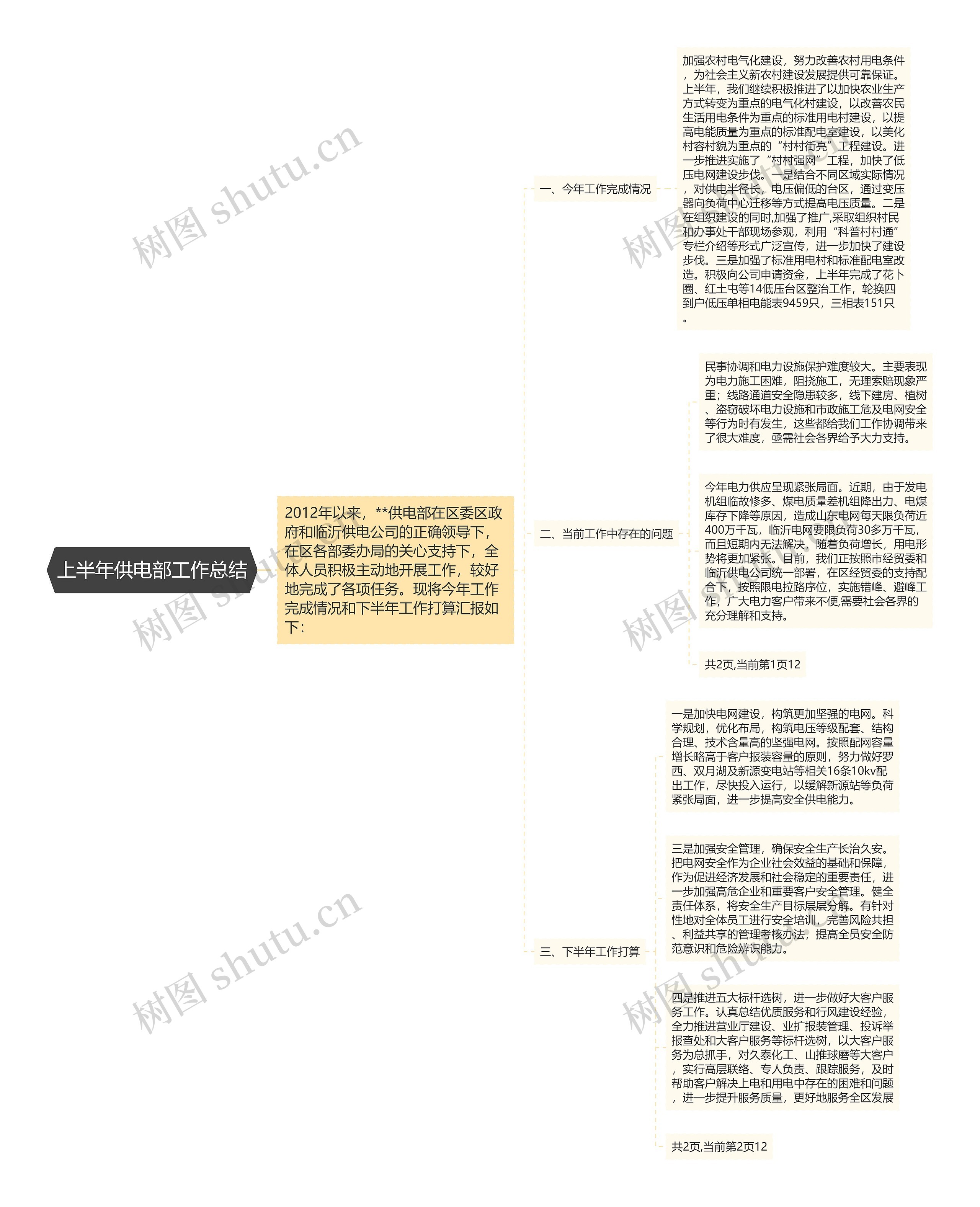 上半年供电部工作总结思维导图