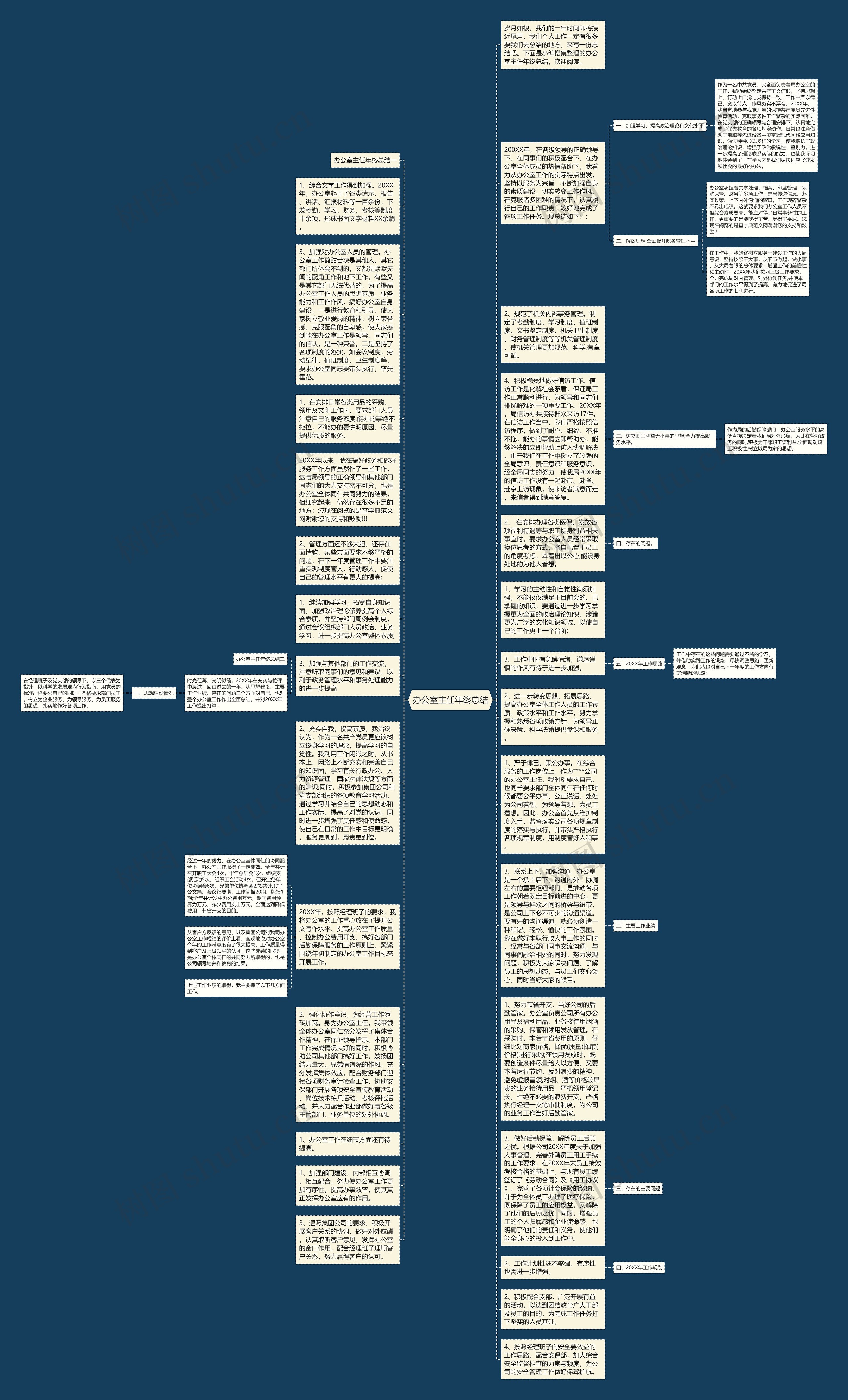 办公室主任年终总结思维导图