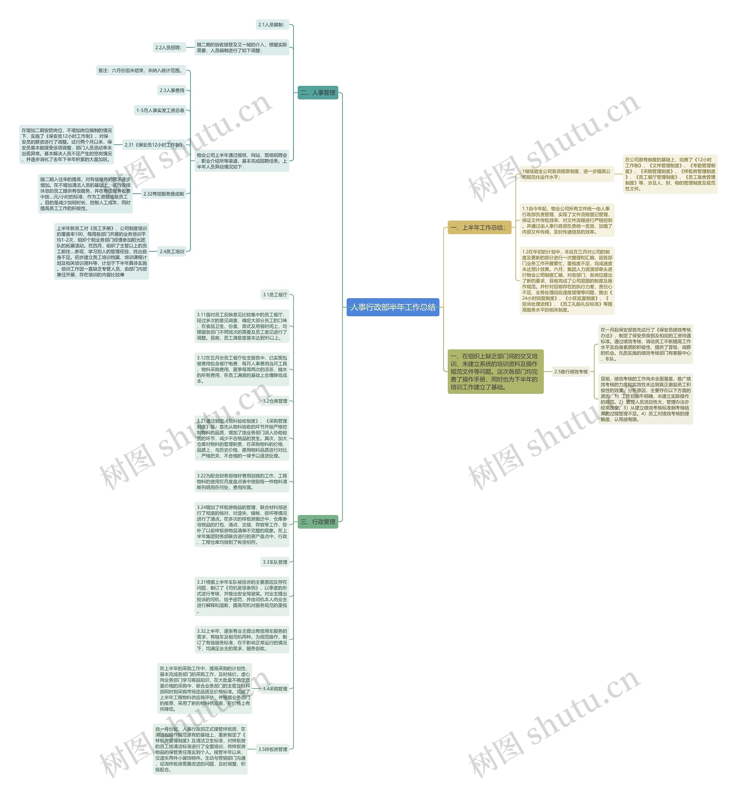 人事行政部半年工作总结思维导图