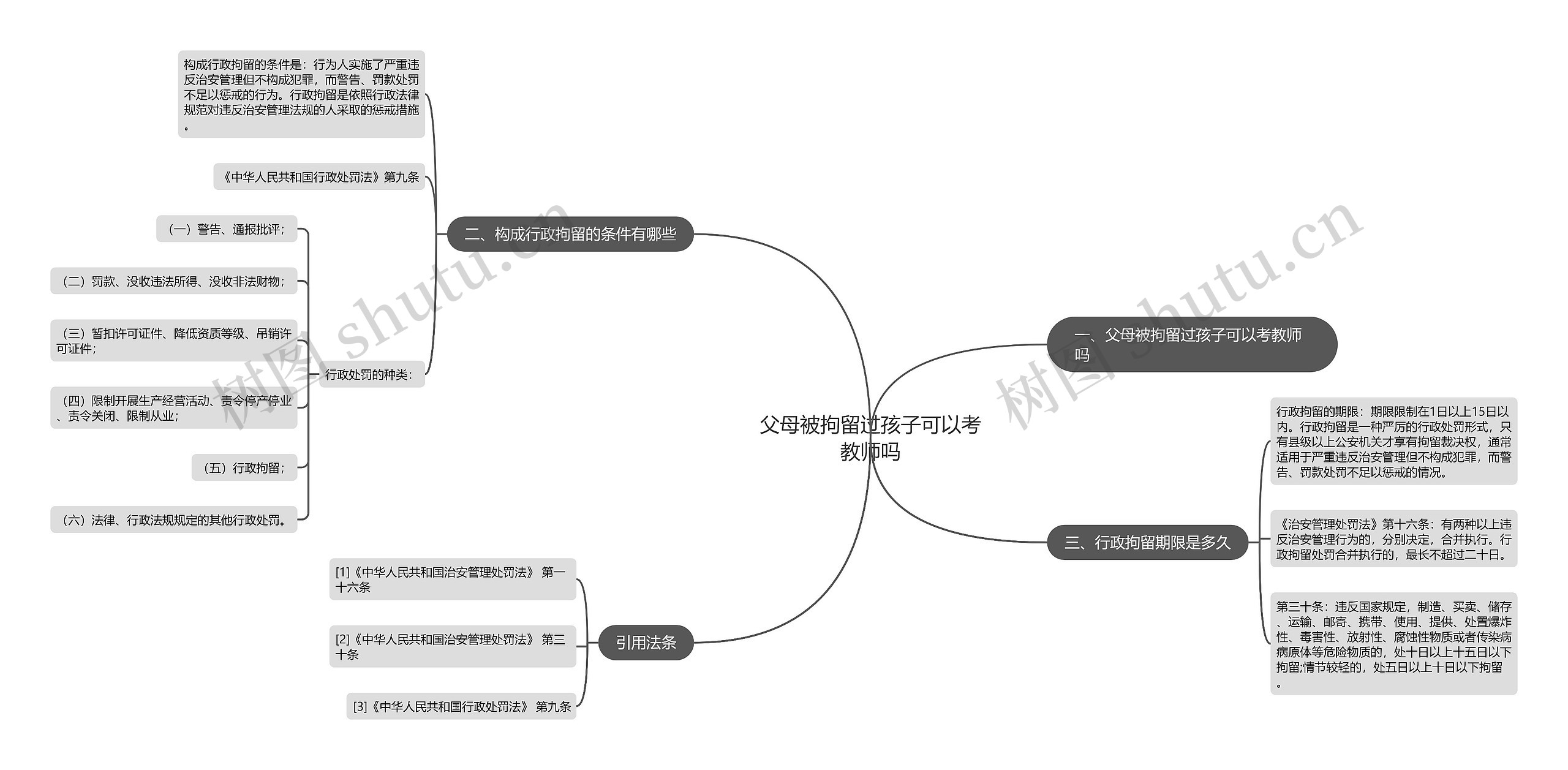 父母被拘留过孩子可以考教师吗思维导图