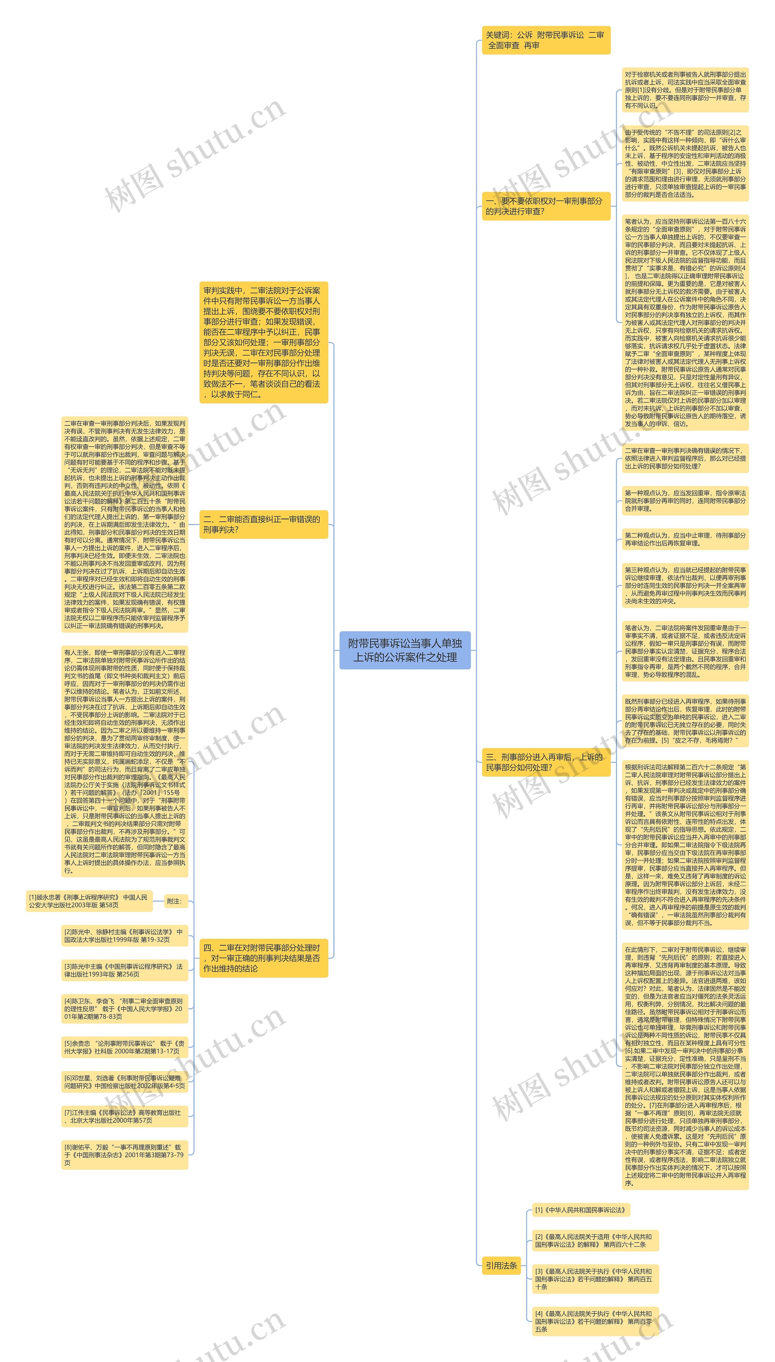 附带民事诉讼当事人单独上诉的公诉案件之处理思维导图