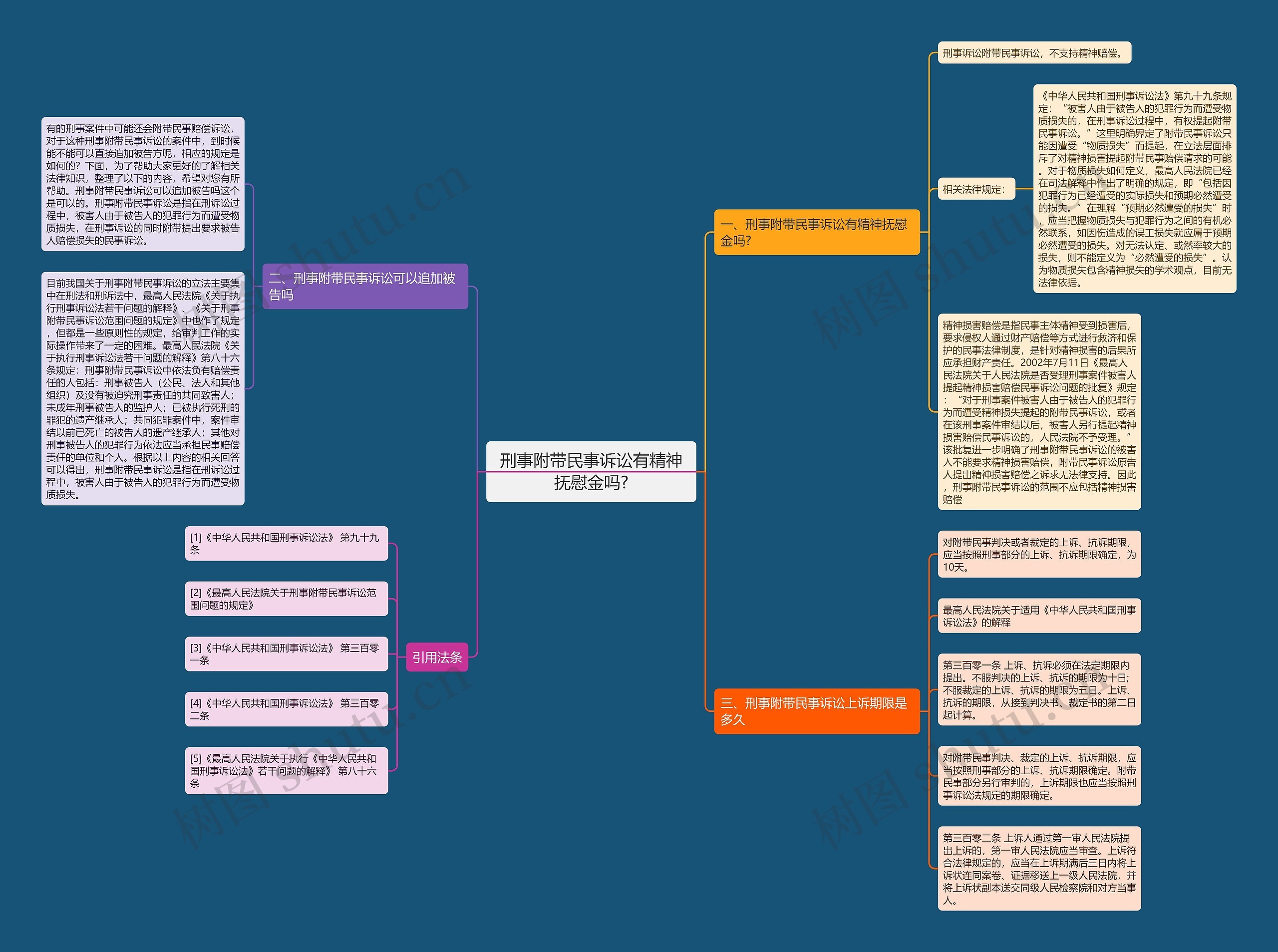 刑事附带民事诉讼有精神抚慰金吗? 刑事附带民事诉讼有精神抚慰金吗?
