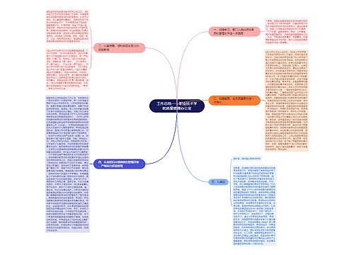 工作总结——职业技术学院质量管理办公室