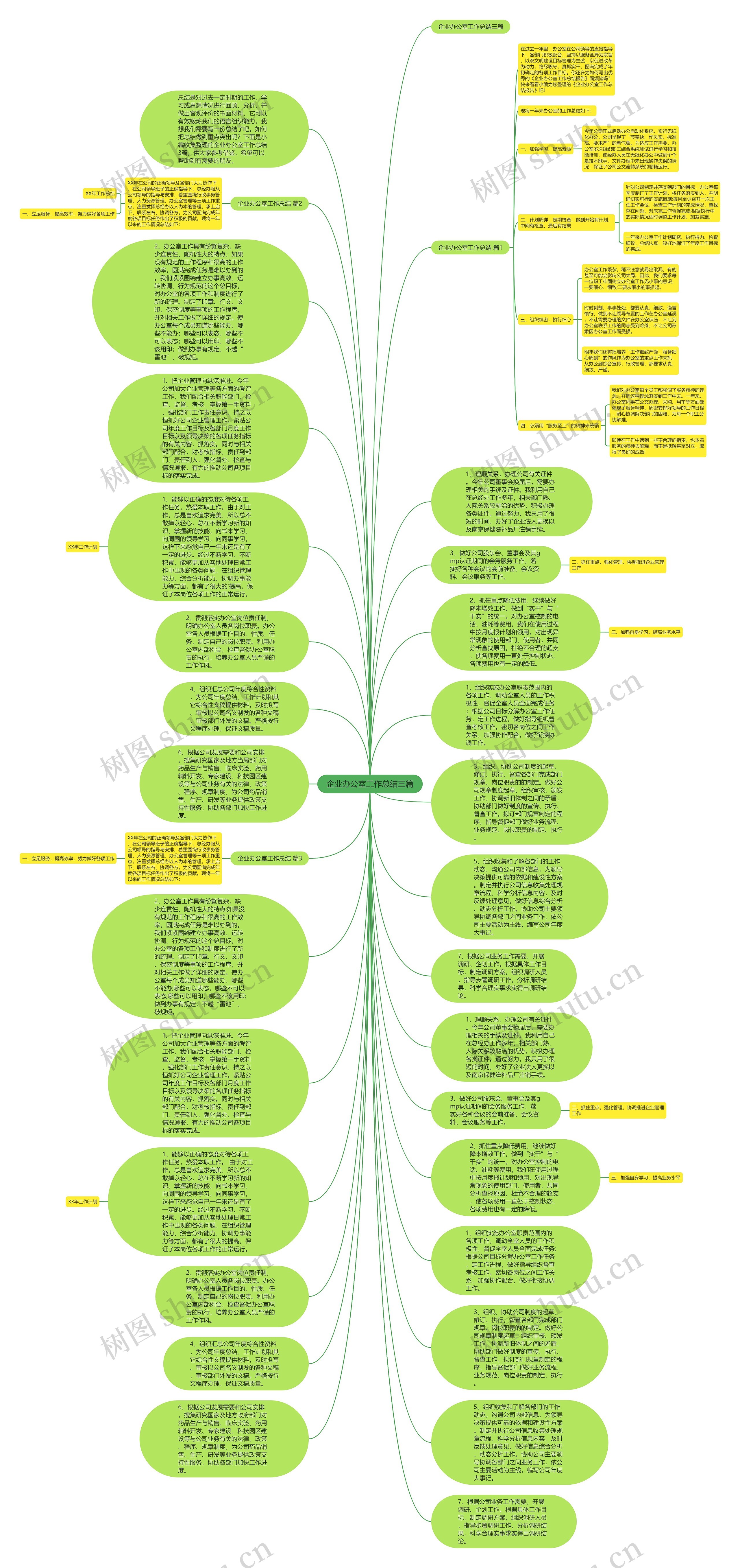 企业办公室工作总结三篇思维导图