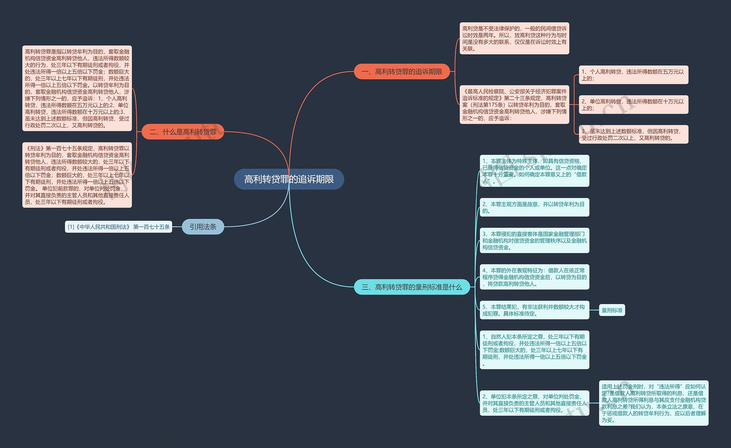 高利转贷罪的追诉期限思维导图