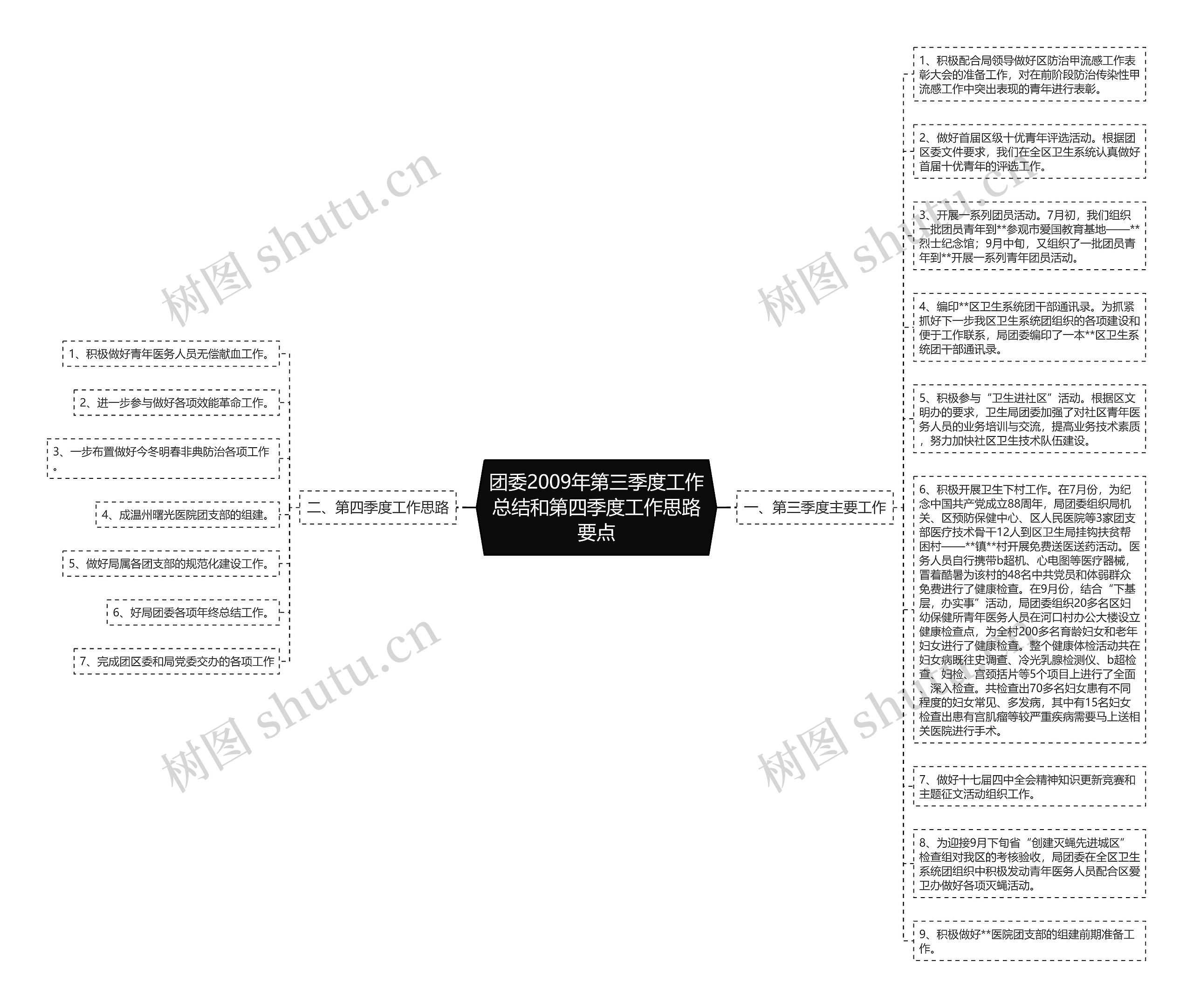 团委2009年第三季度工作总结和第四季度工作思路要点