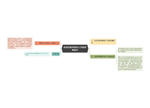 收到法院传票多久开庭刑事案件