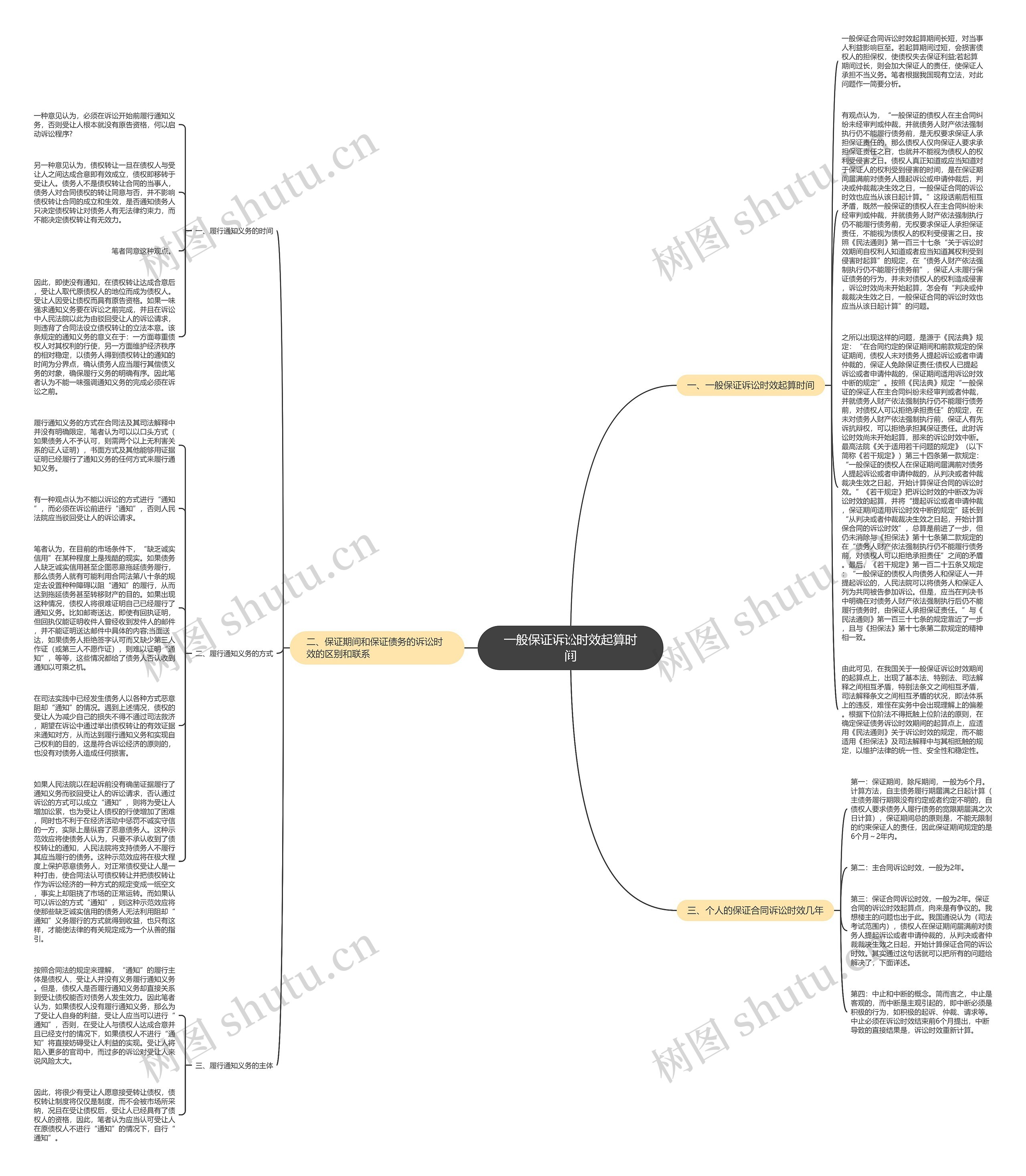 一般保证诉讼时效起算时间思维导图