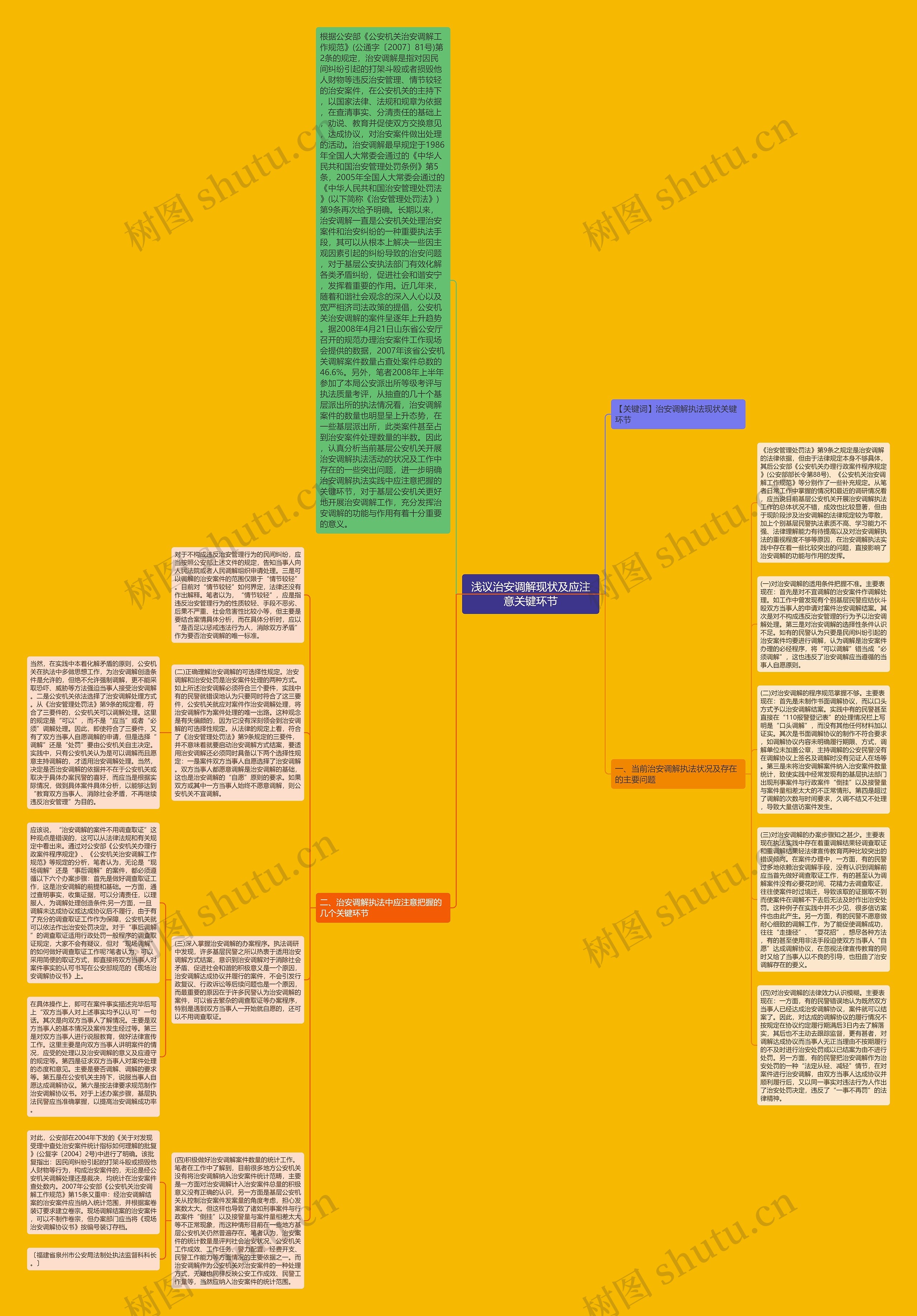 浅议治安调解现状及应注意关键环节思维导图