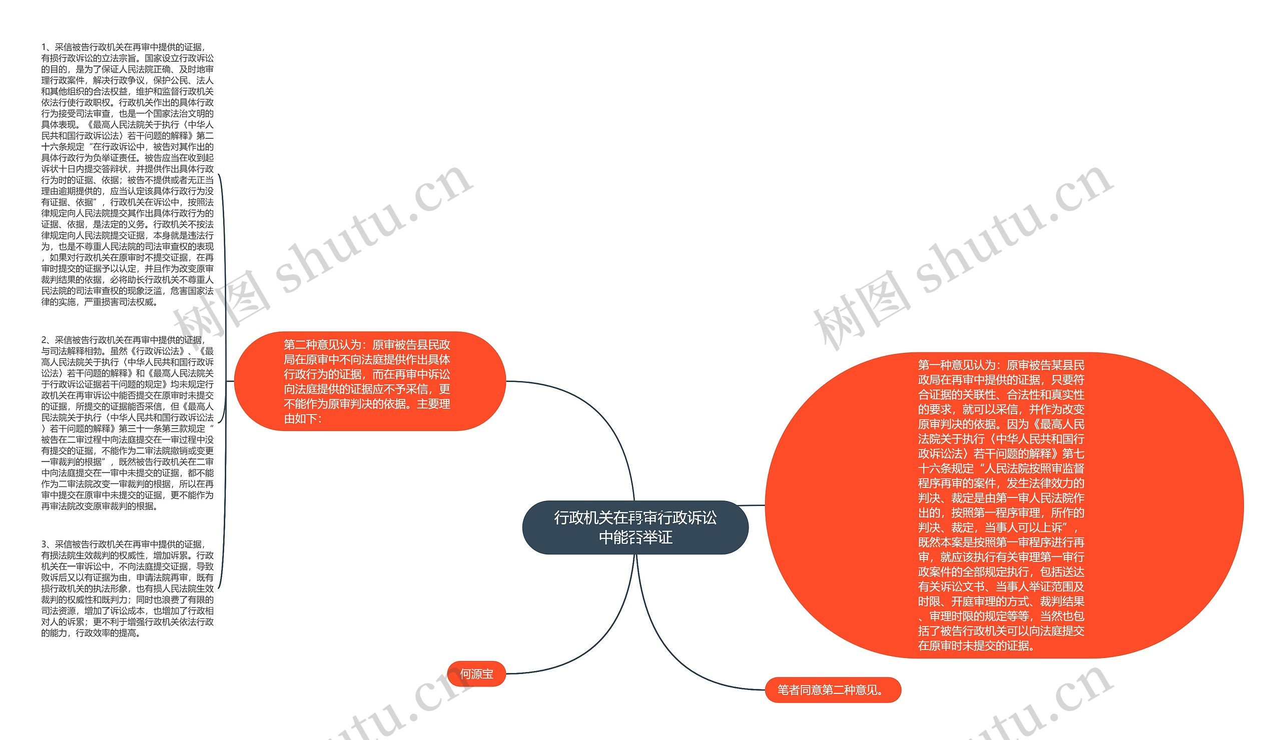 行政机关在再审行政诉讼中能否举证思维导图