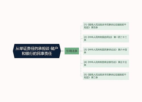 从举证责任的承担谈 储户和银行的民事责任