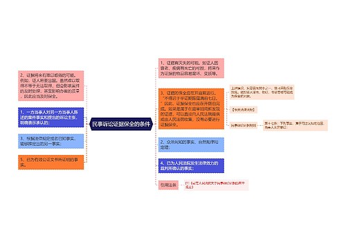 民事诉讼证据保全的条件