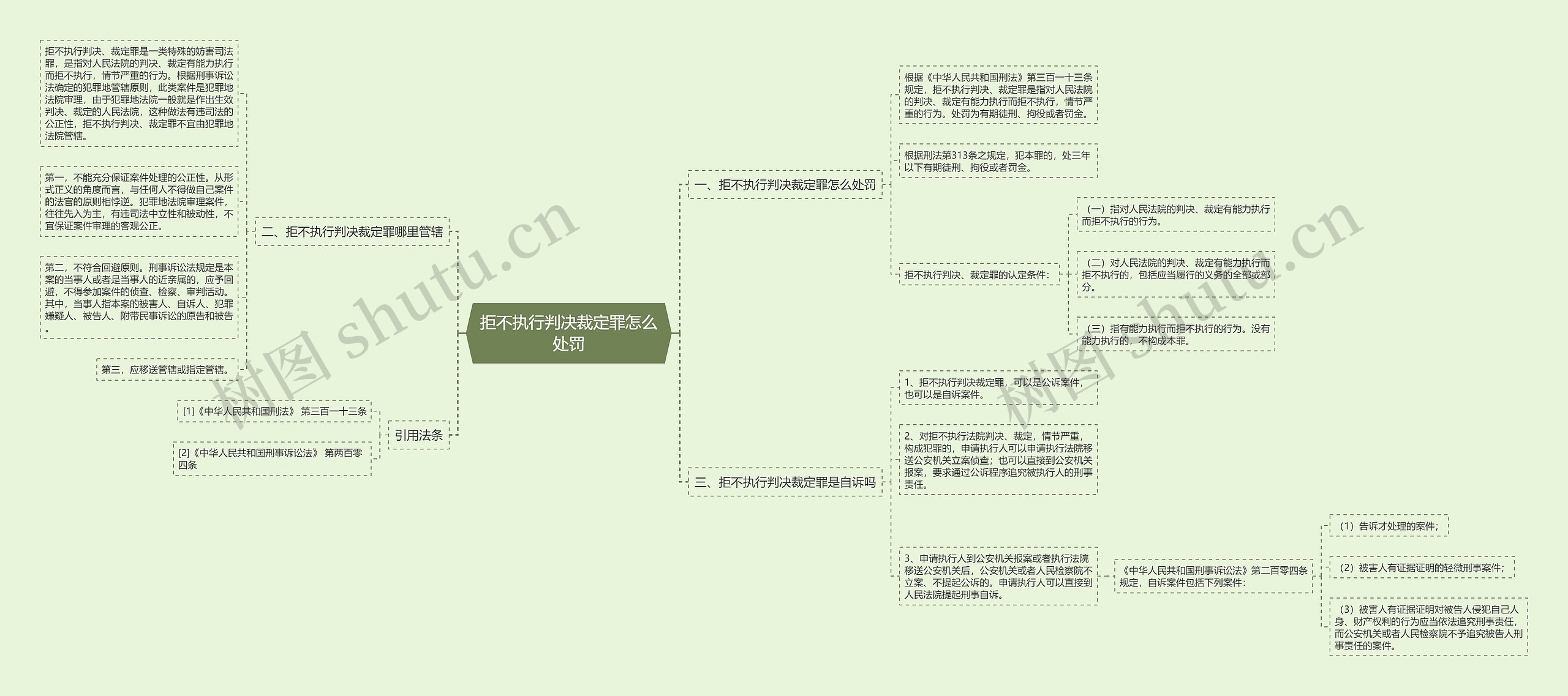 拒不执行判决裁定罪怎么处罚