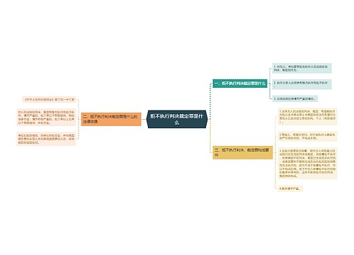 拒不执行判决裁定罪是什么