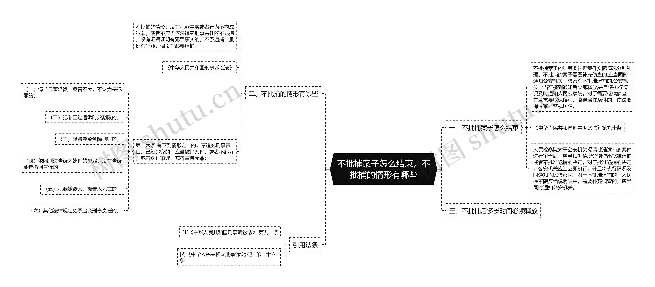 不批捕案子怎么结束，不批捕的情形有哪些