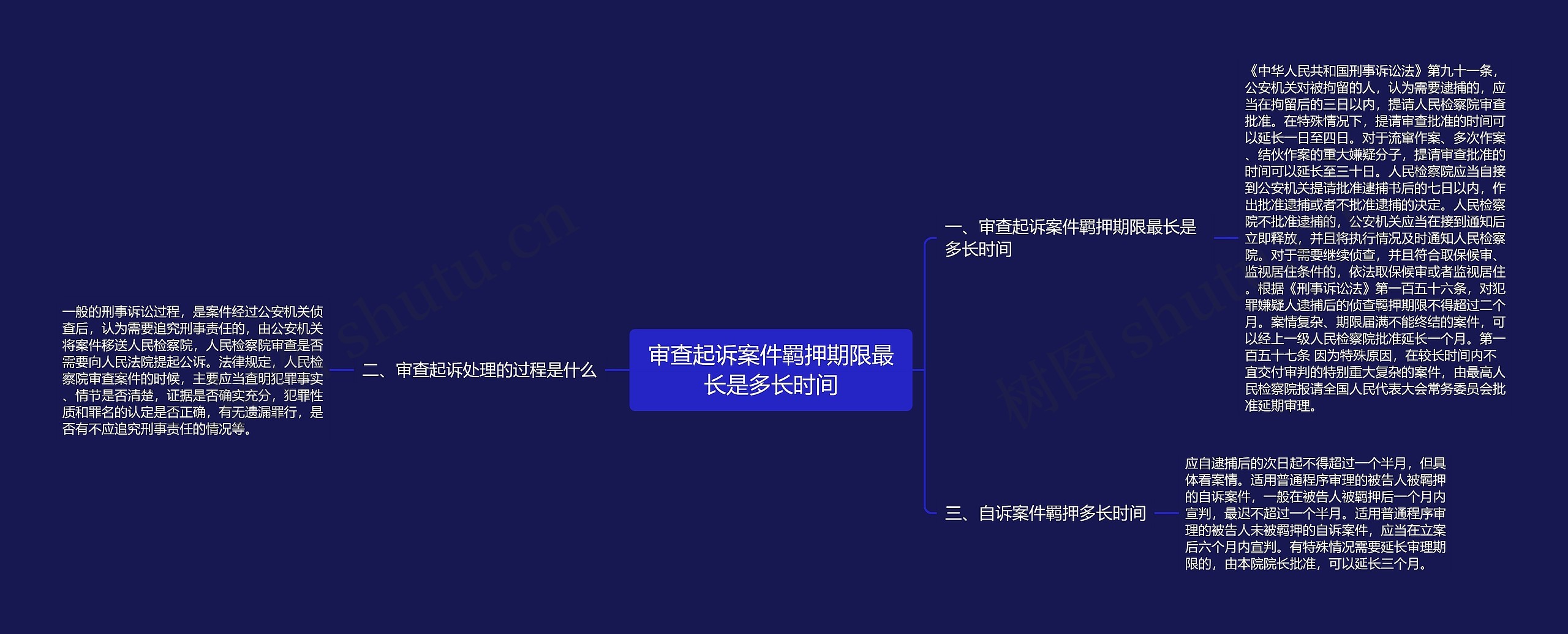 审查起诉案件羁押期限最长是多长时间