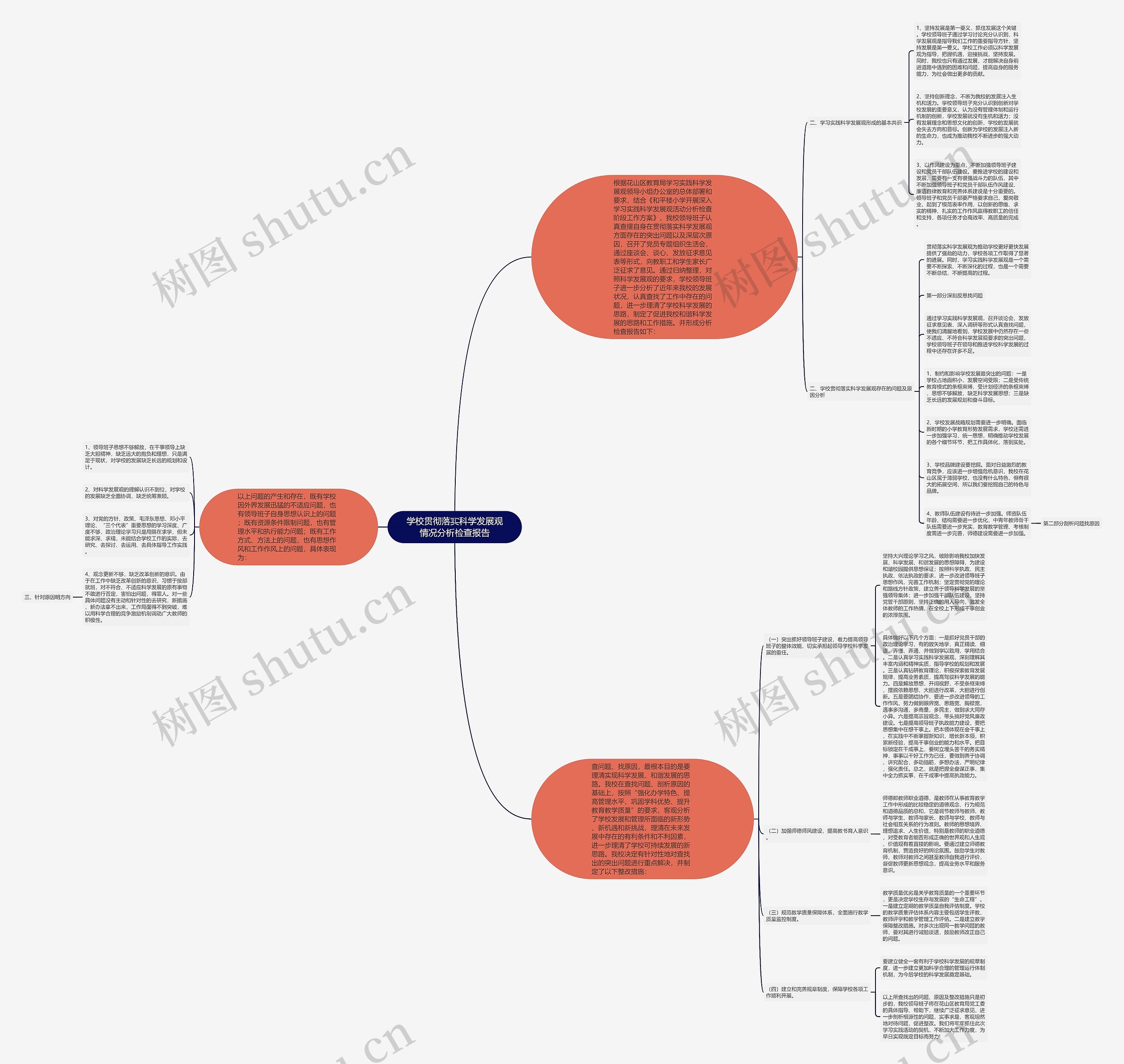 学校贯彻落实科学发展观情况分析检查报告思维导图
