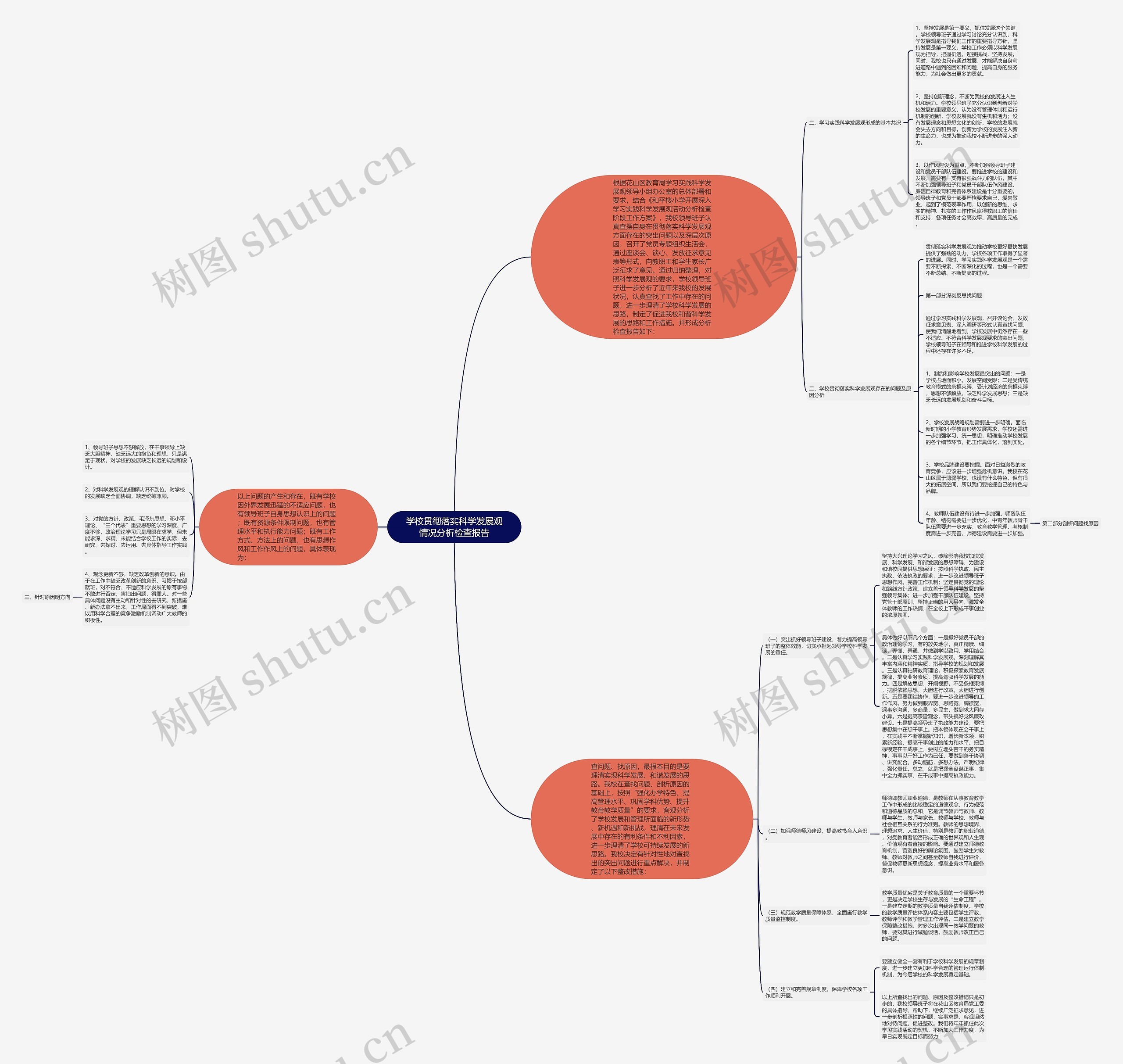 学校贯彻落实科学发展观情况分析检查报告 学校贯彻落实科学发展观情况分析检查报告