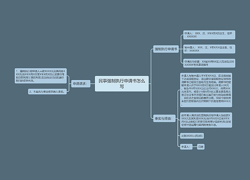 民事强制执行申请书怎么写