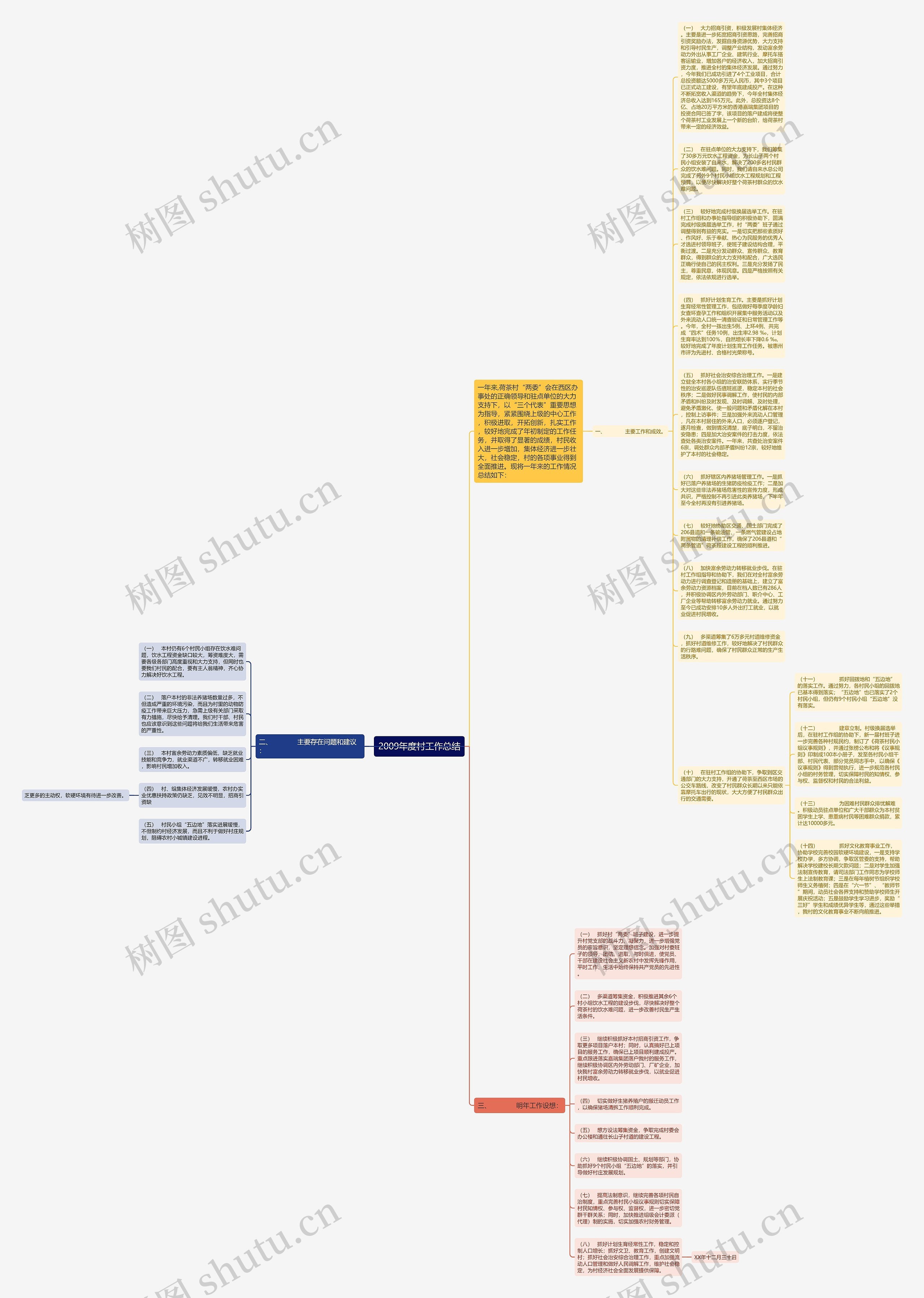 2009年度村工作总结思维导图高清图 2009年度村工作总结思维导图