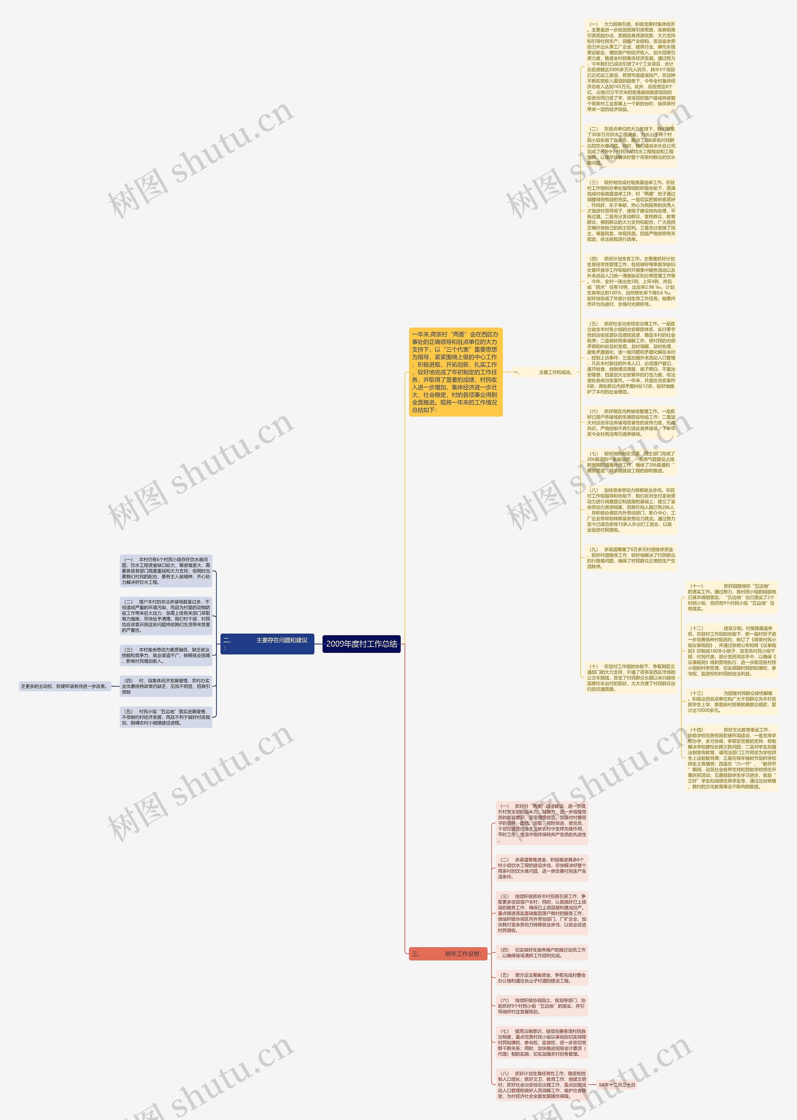 2009年度村工作总结思维导图