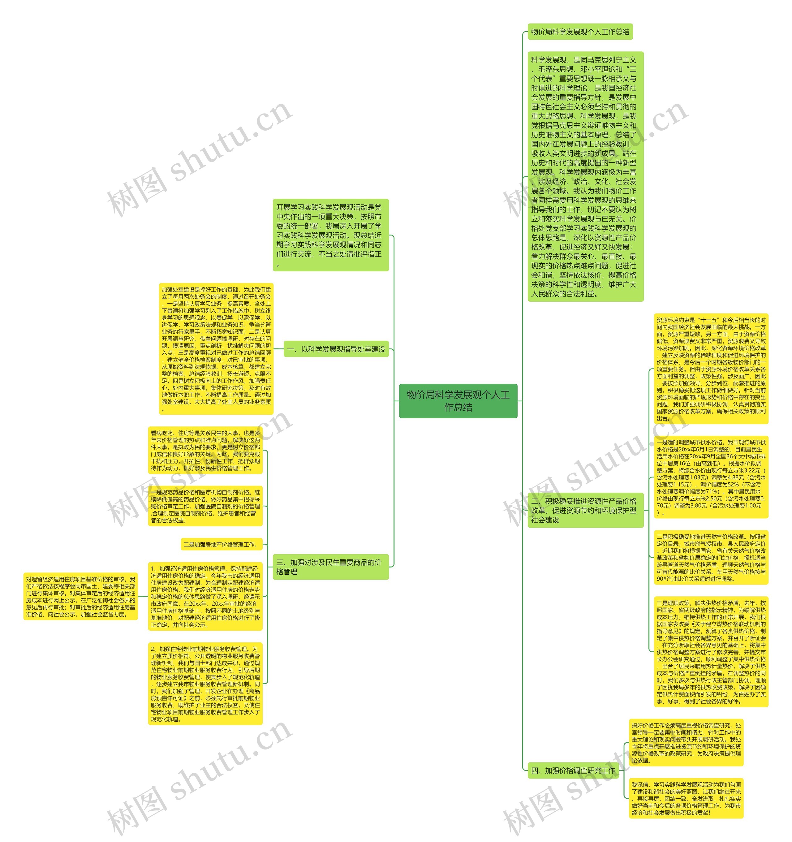 物价局科学发展观个人工作总结思维导图
