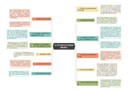 关于劳动争议若干程序问题的意见