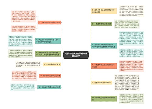 关于劳动争议若干程序问题的意见