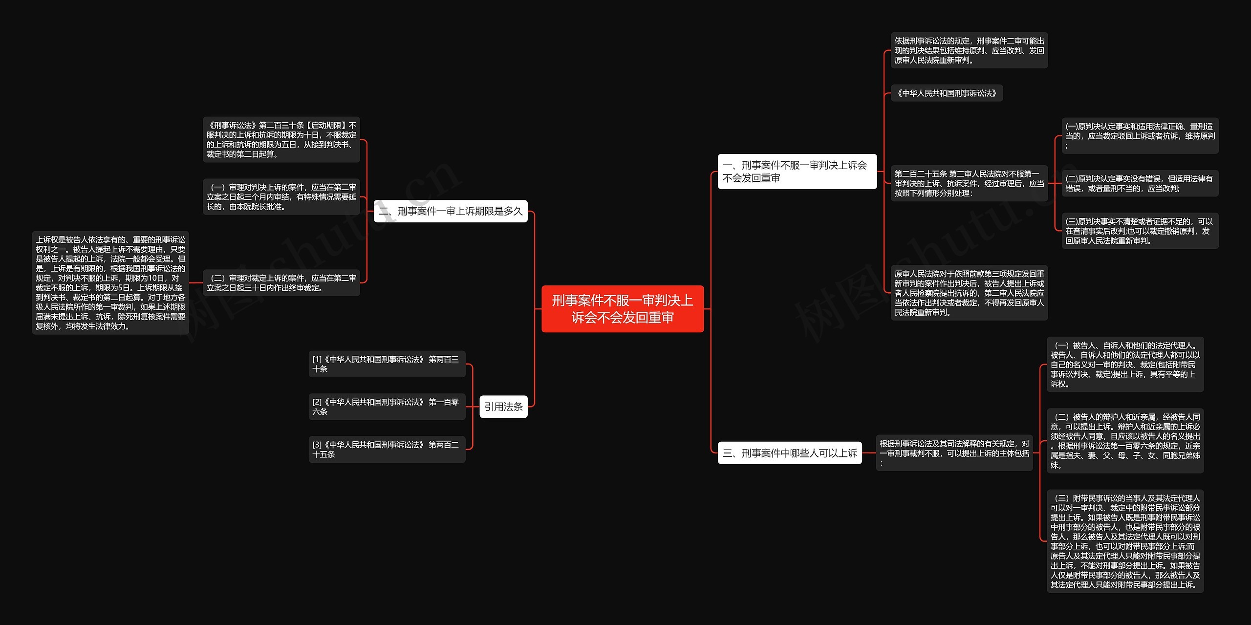 刑事案件不服一审判决上诉会不会发回重审思维导图