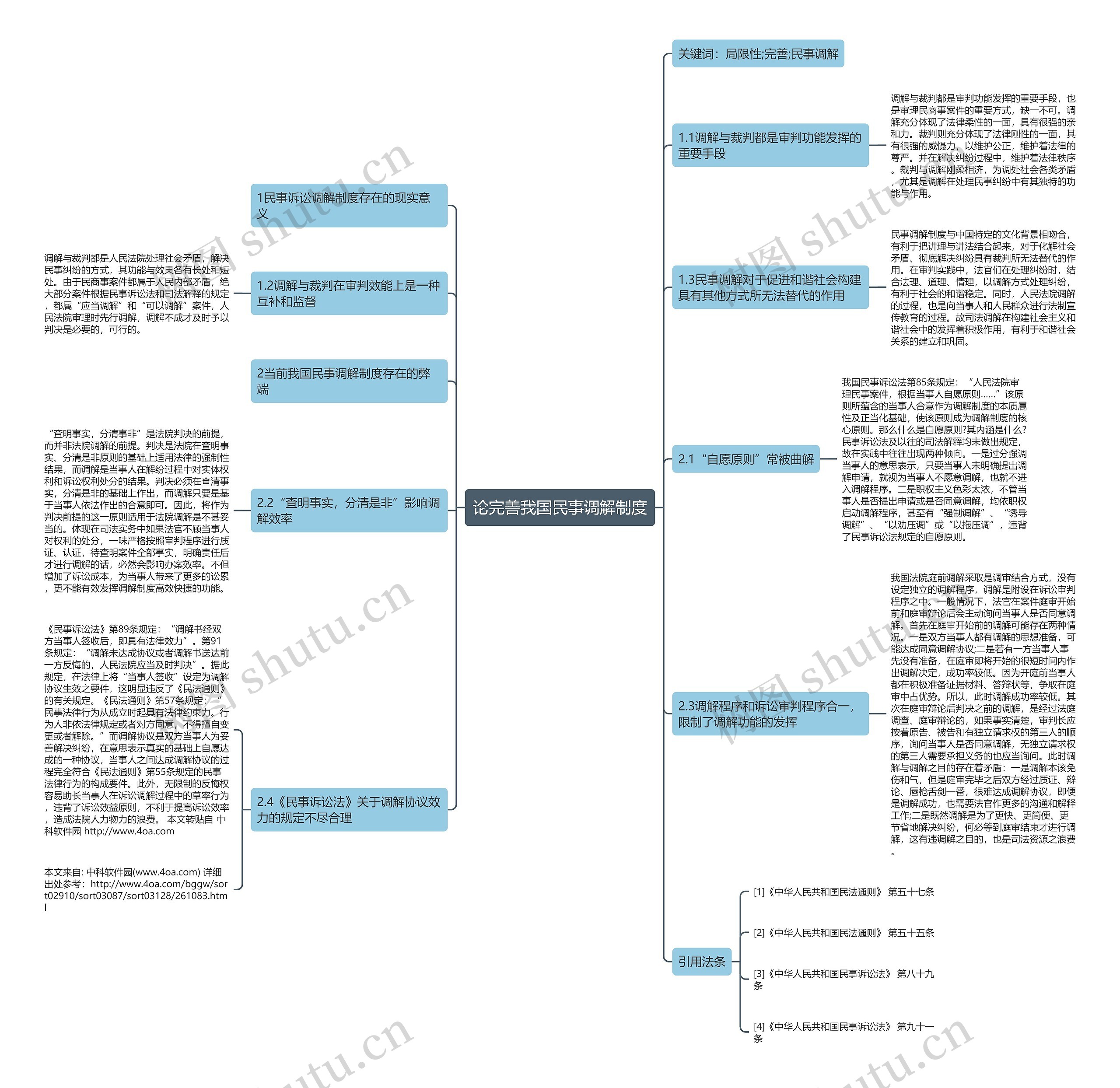 论完善我国民事调解制度思维导图