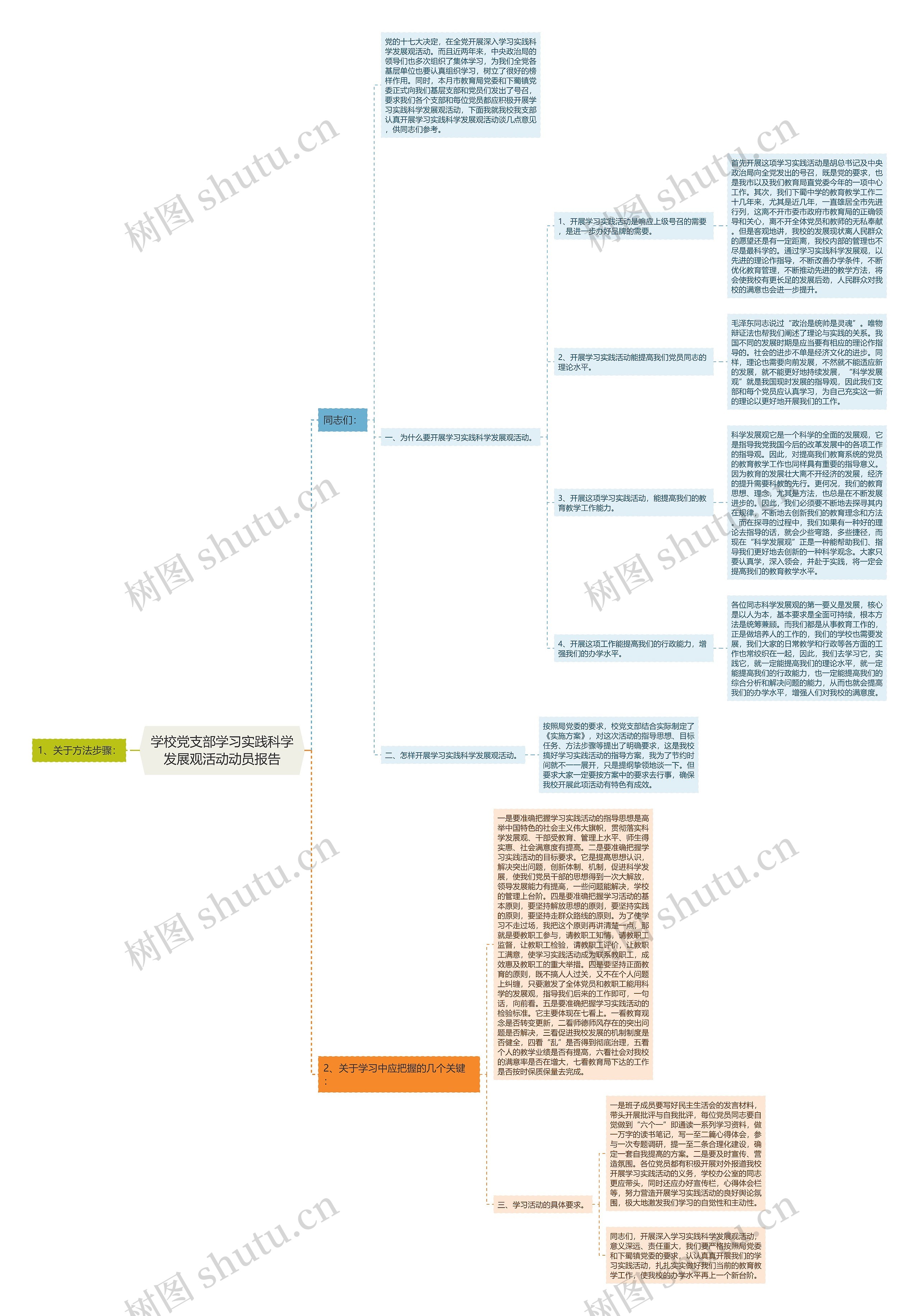 学校党支部学习实践科学发展观活动动员报告思维导图