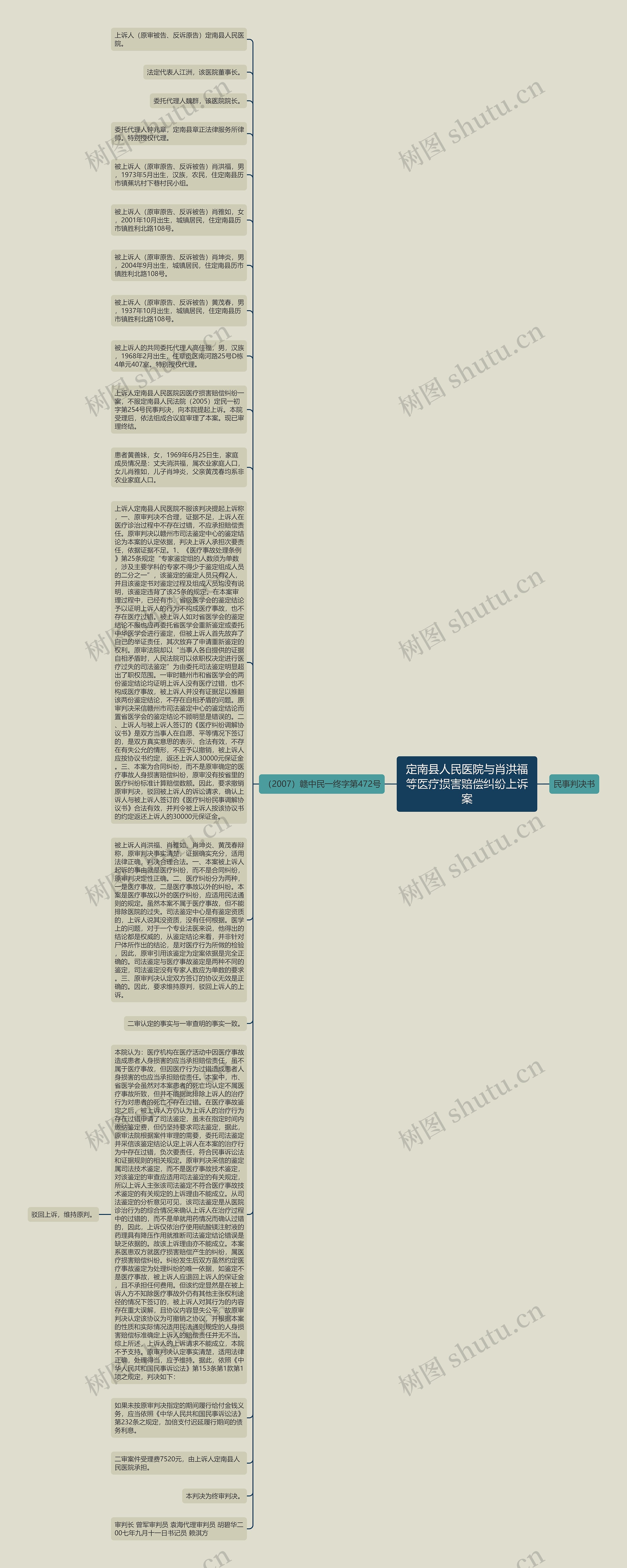 定南县人民医院与肖洪福等医疗损害赔偿纠纷上诉案