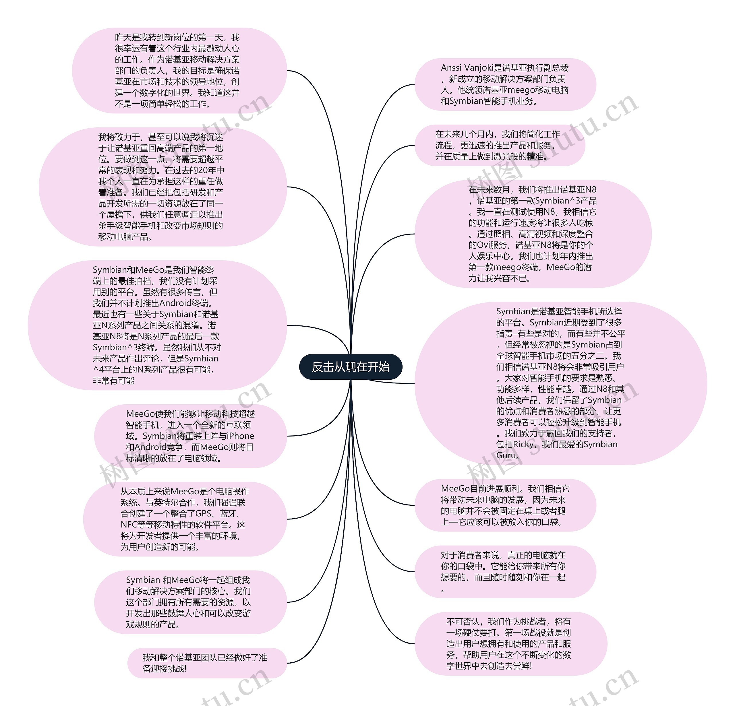 反击从现在开始