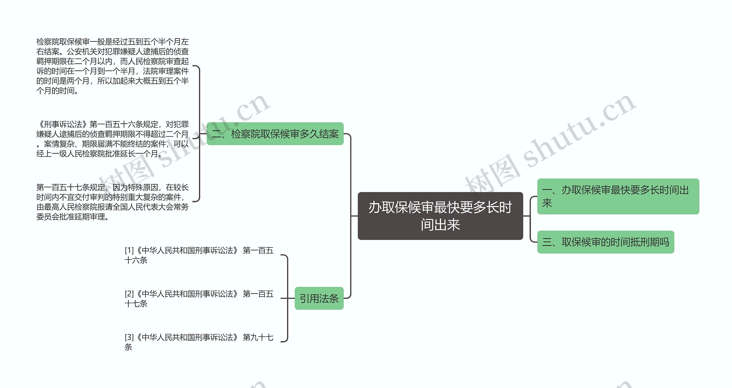 办取保候审最快要多长时间出来