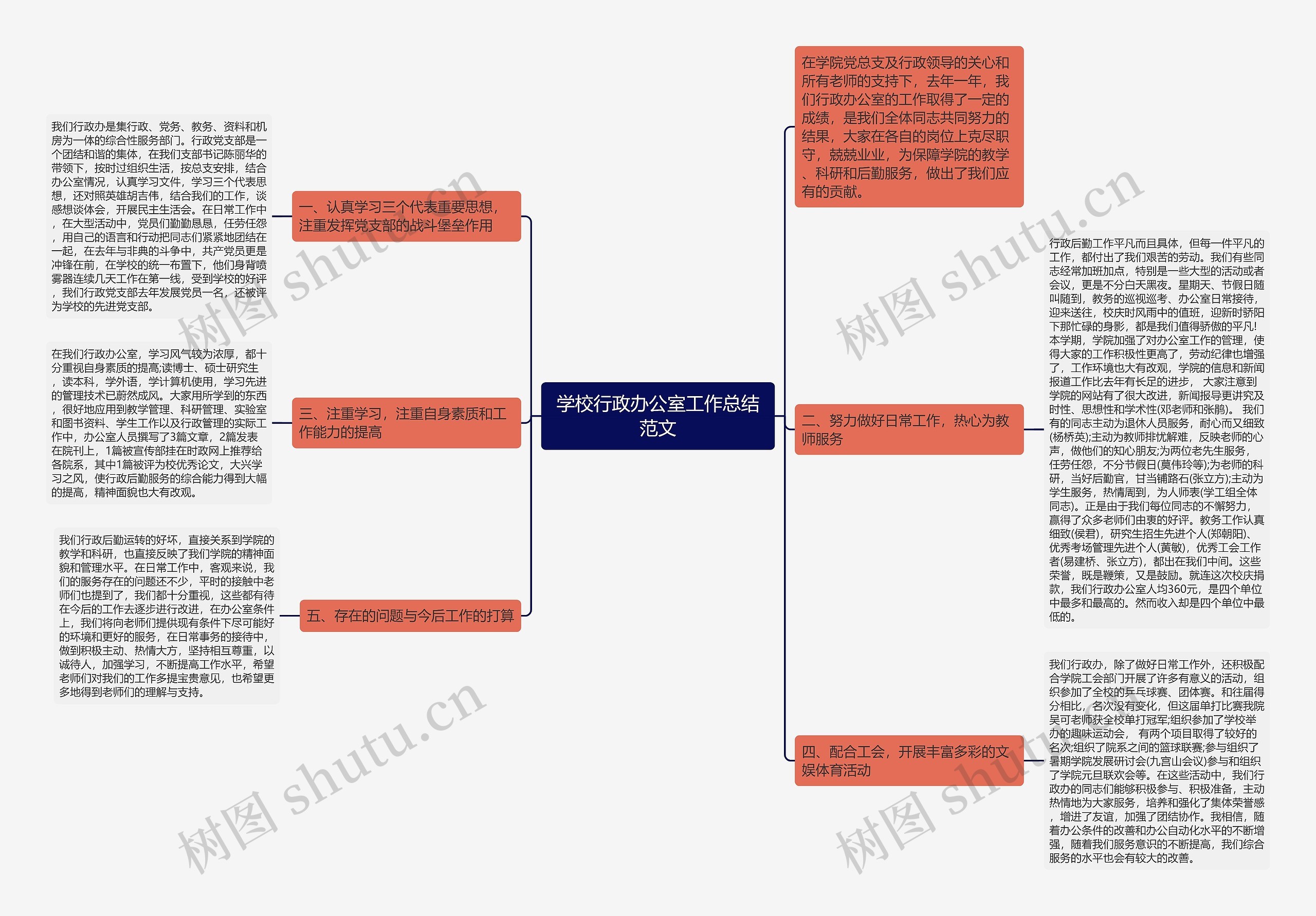 学校行政办公室工作总结范文思维导图