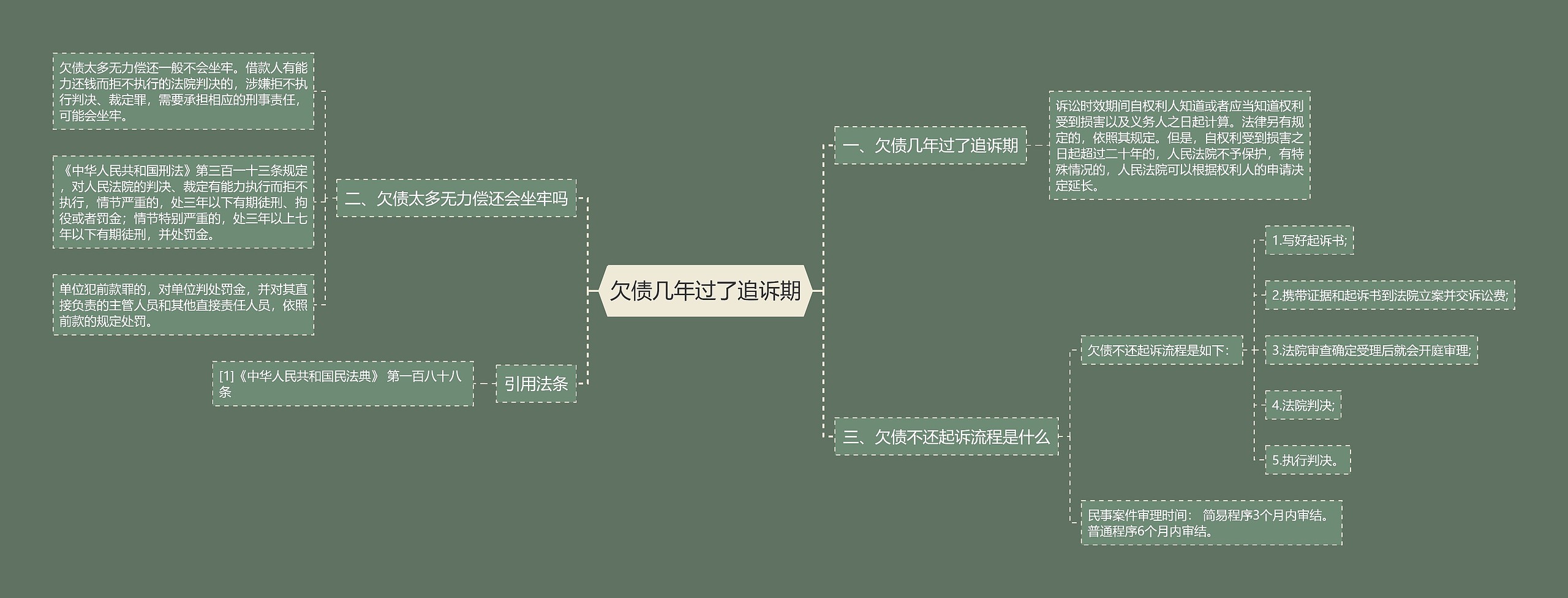 欠债几年过了追诉期