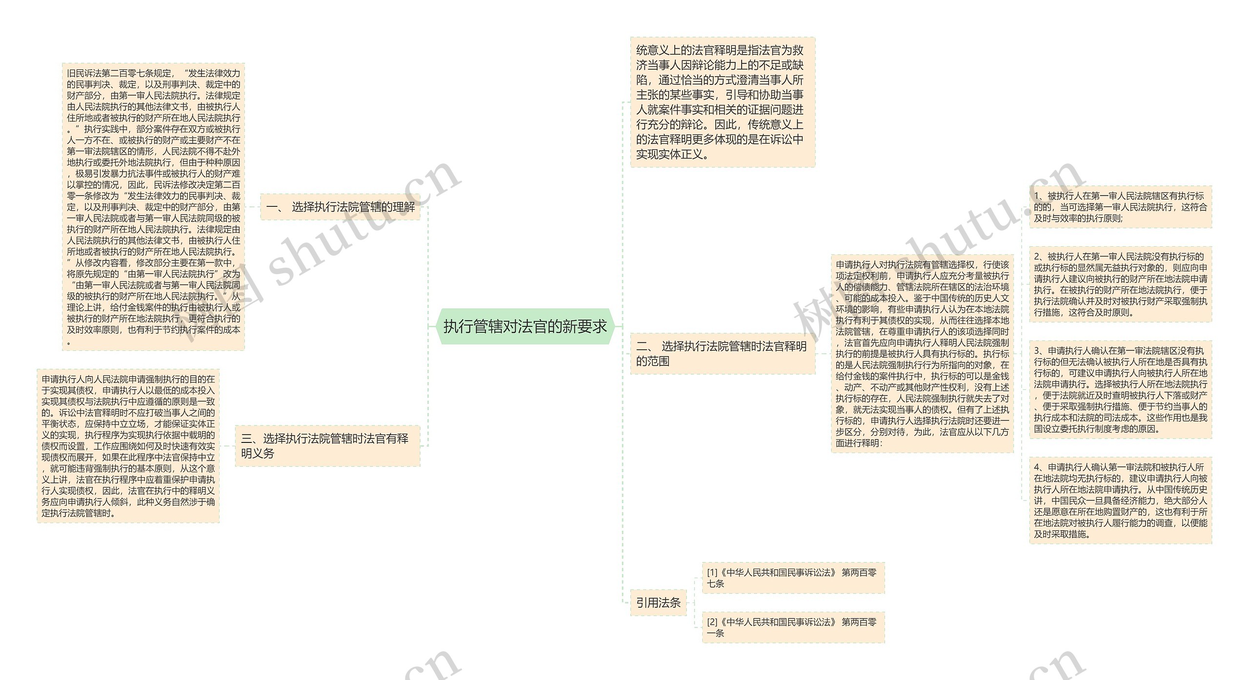 执行管辖对法官的新要求思维导图