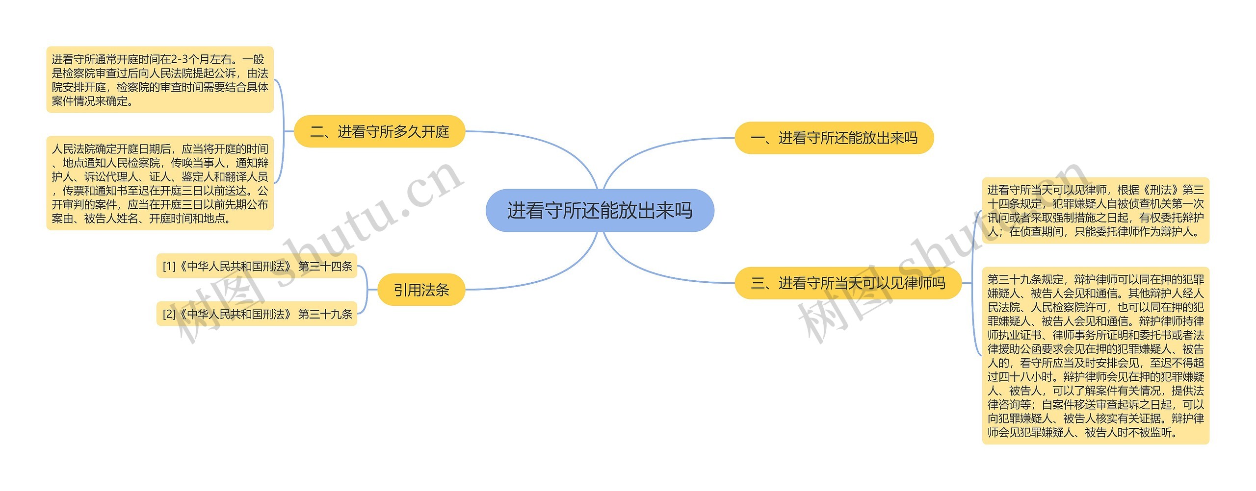 进看守所还能放出来吗