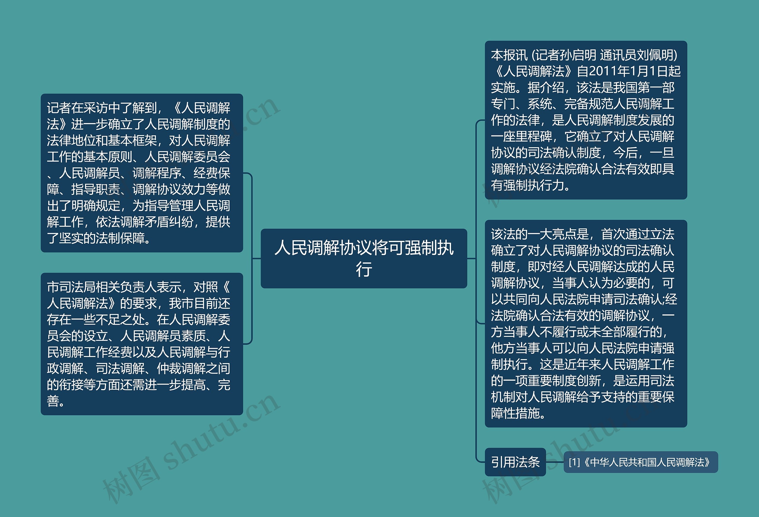 人民调解协议将可强制执行思维导图