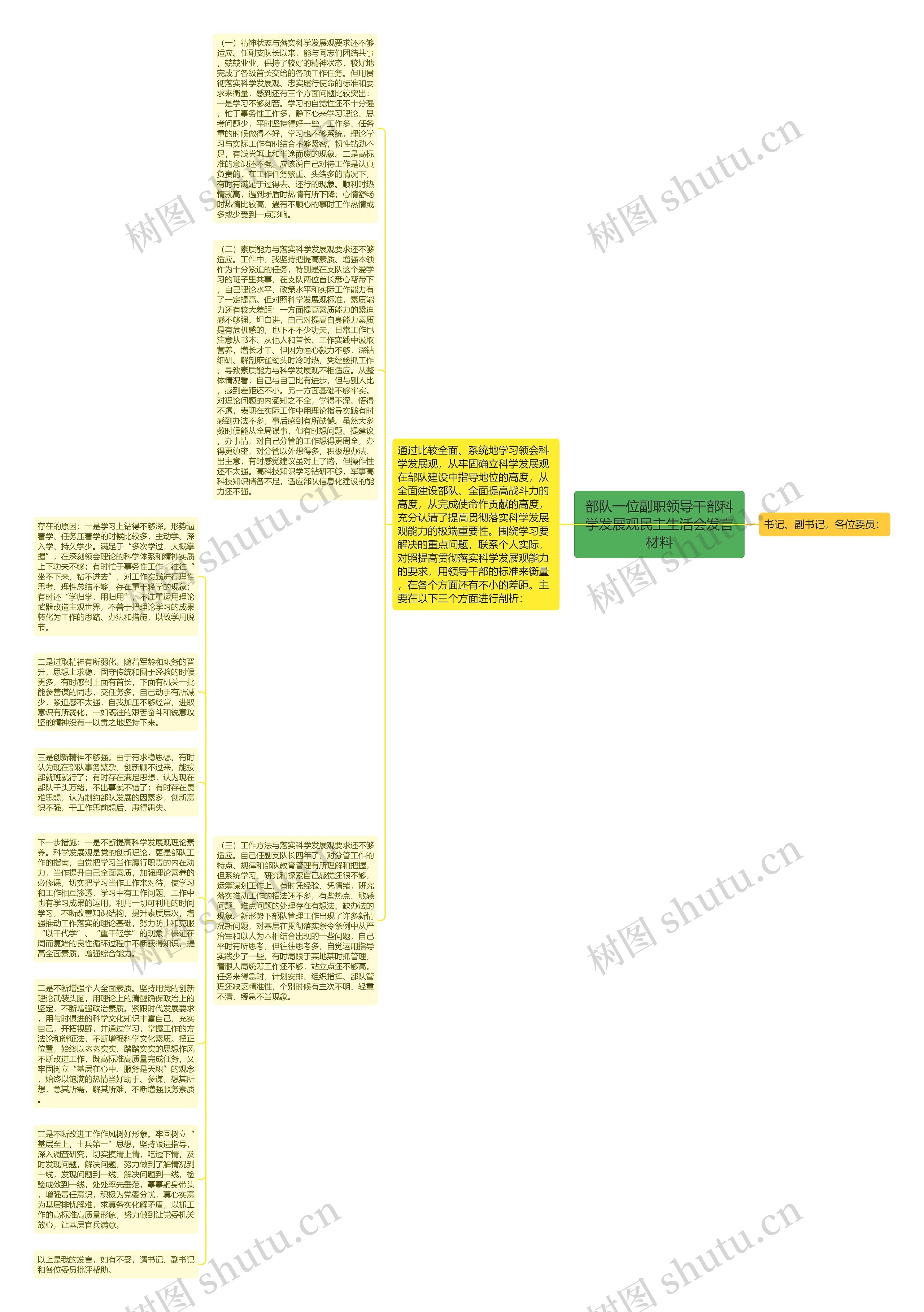 部队一位副职领导干部科学发展观民主生活会发言材料