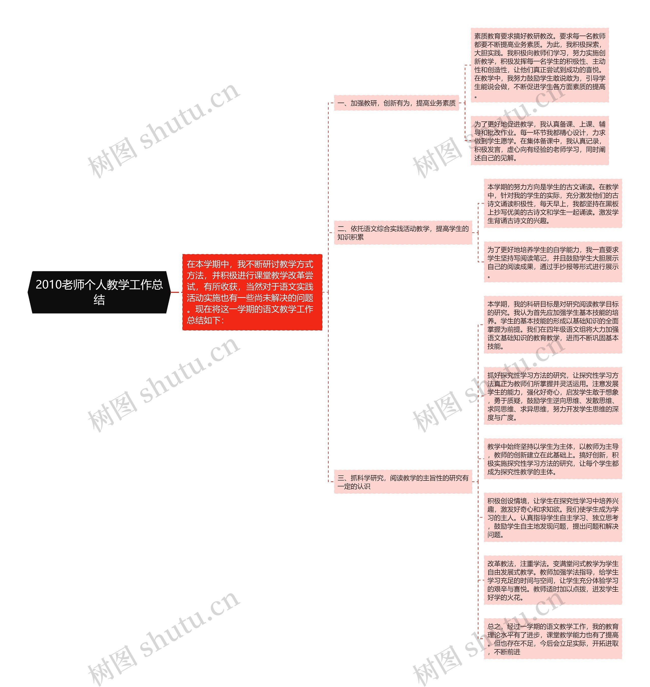 2010老师个人教学工作总结思维导图