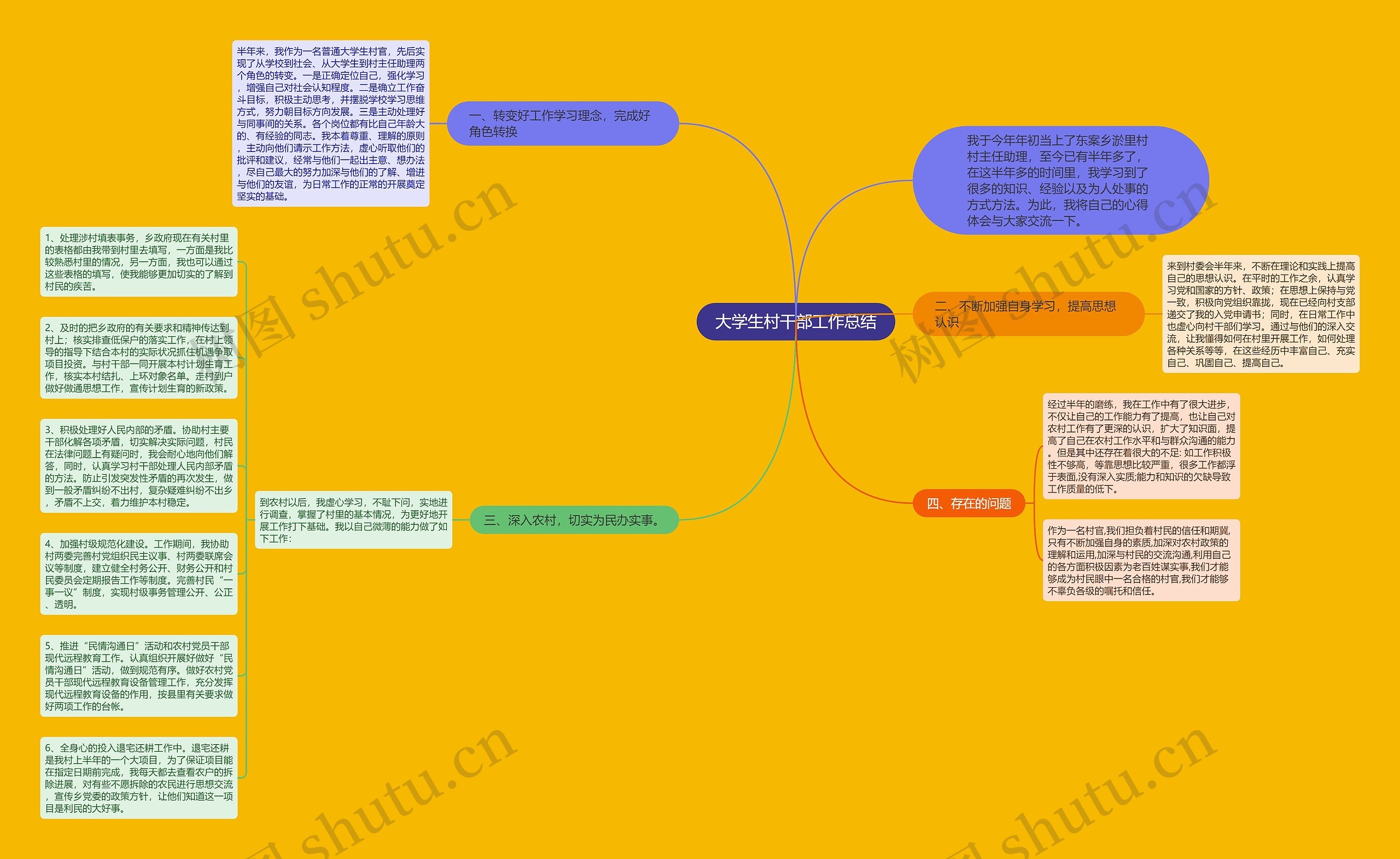 大学生村干部工作总结思维导图高清图 大学生村干部工作总结思维导图