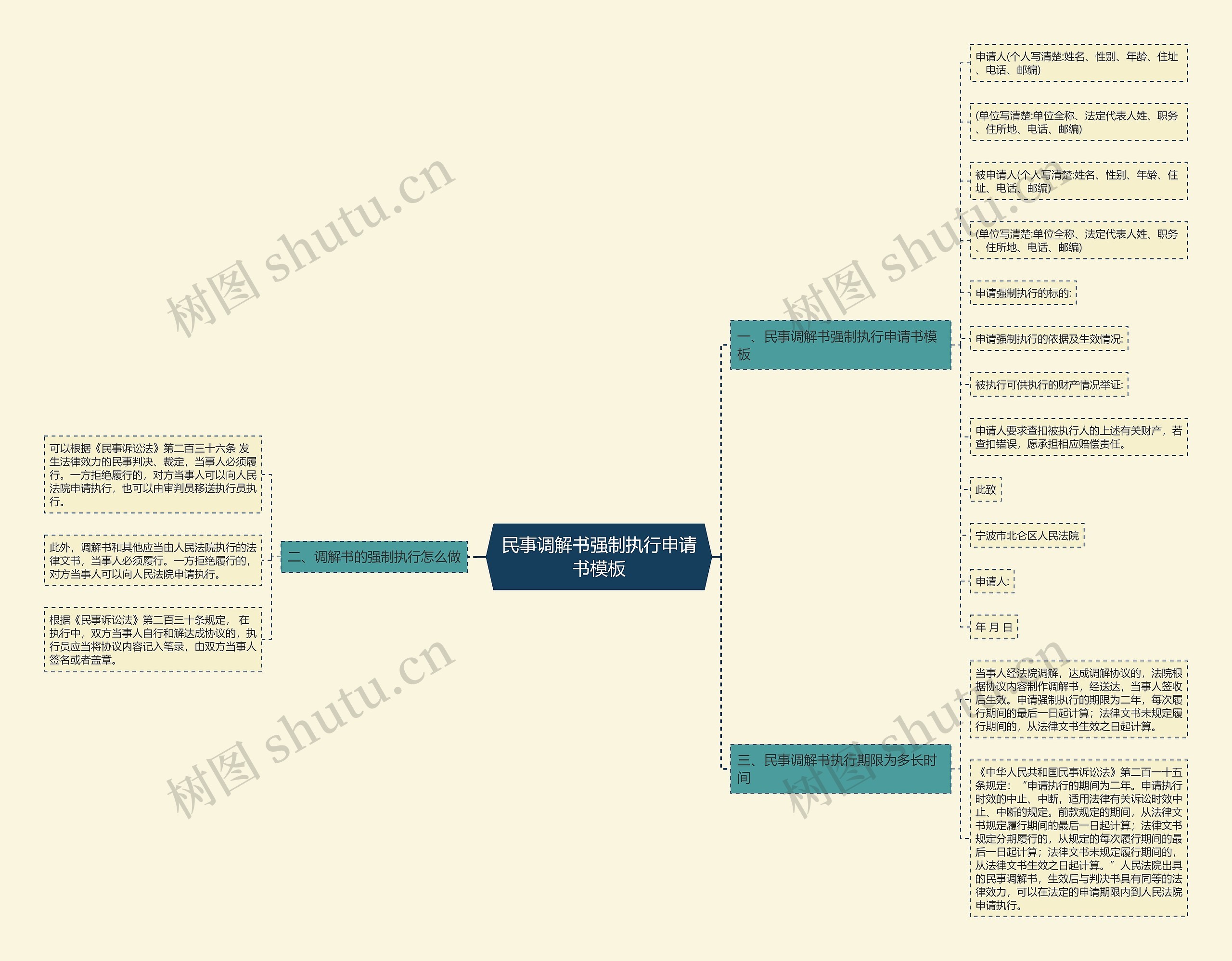 民事调解书强制执行申请书模板 民事调解书强制执行申请书模板