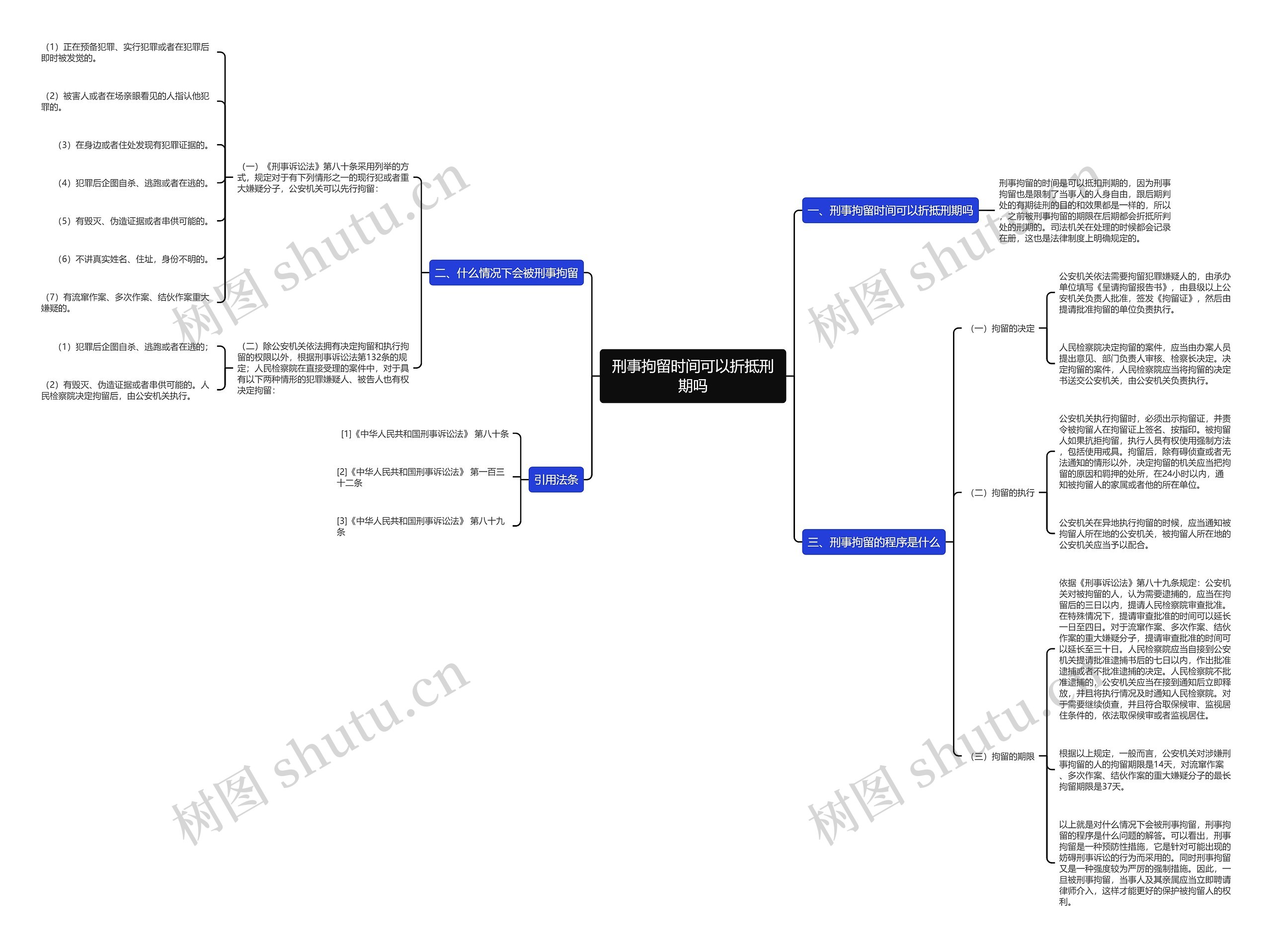 刑事拘留时间可以折抵刑期吗思维导图