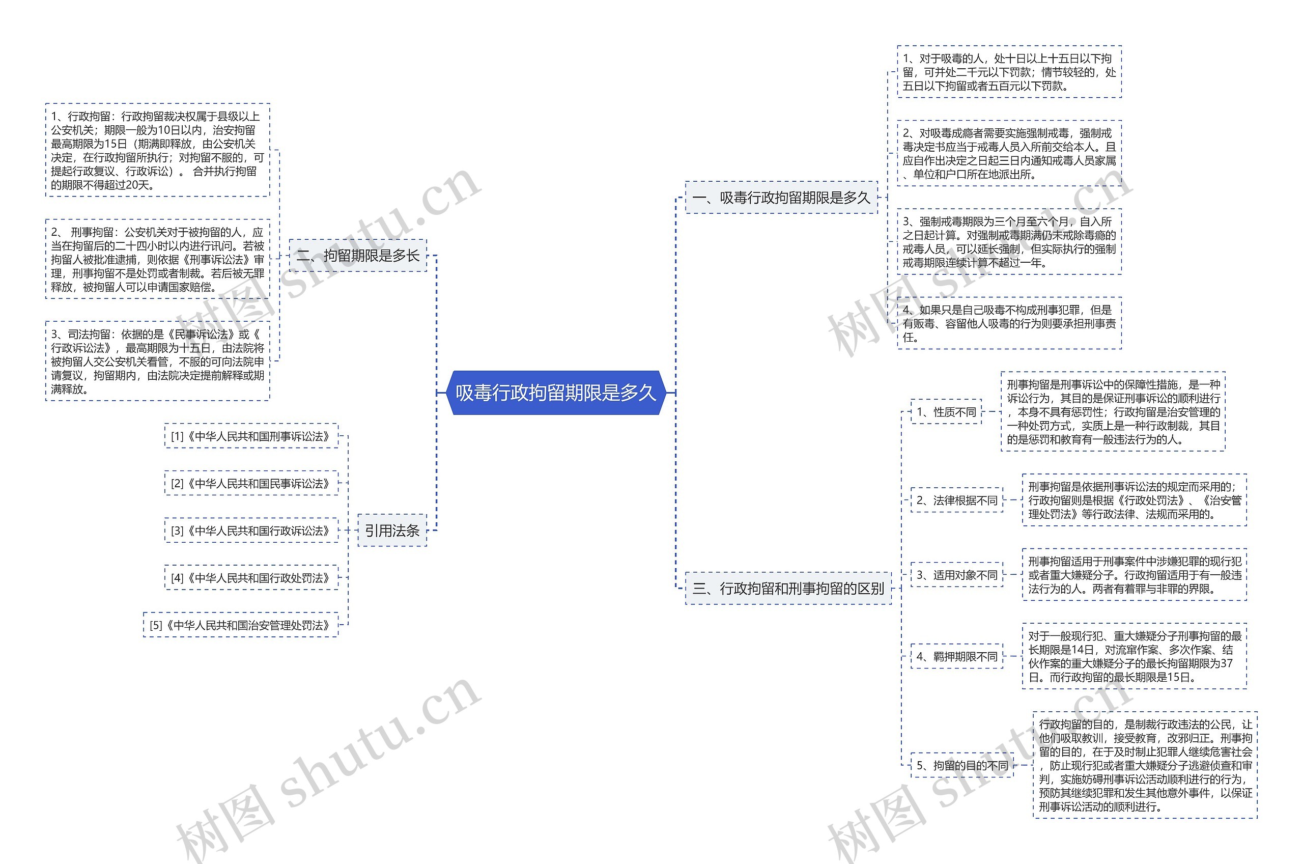吸毒行政拘留期限是多久 吸毒行政拘留期限是多久