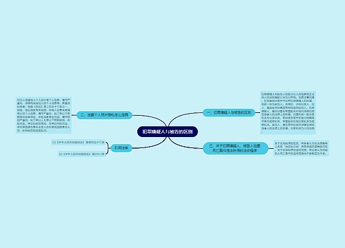 犯罪嫌疑人与被告的区别