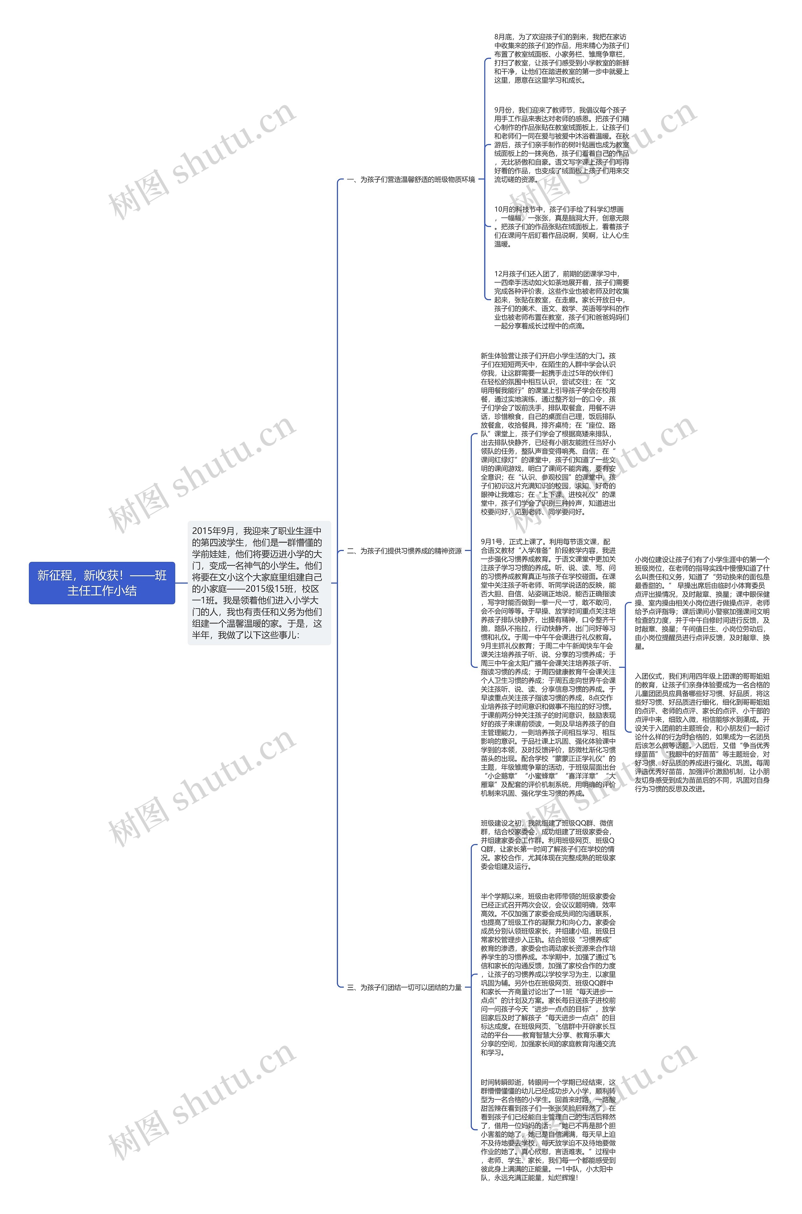 新征程，新收获！——班主任工作小结思维导图