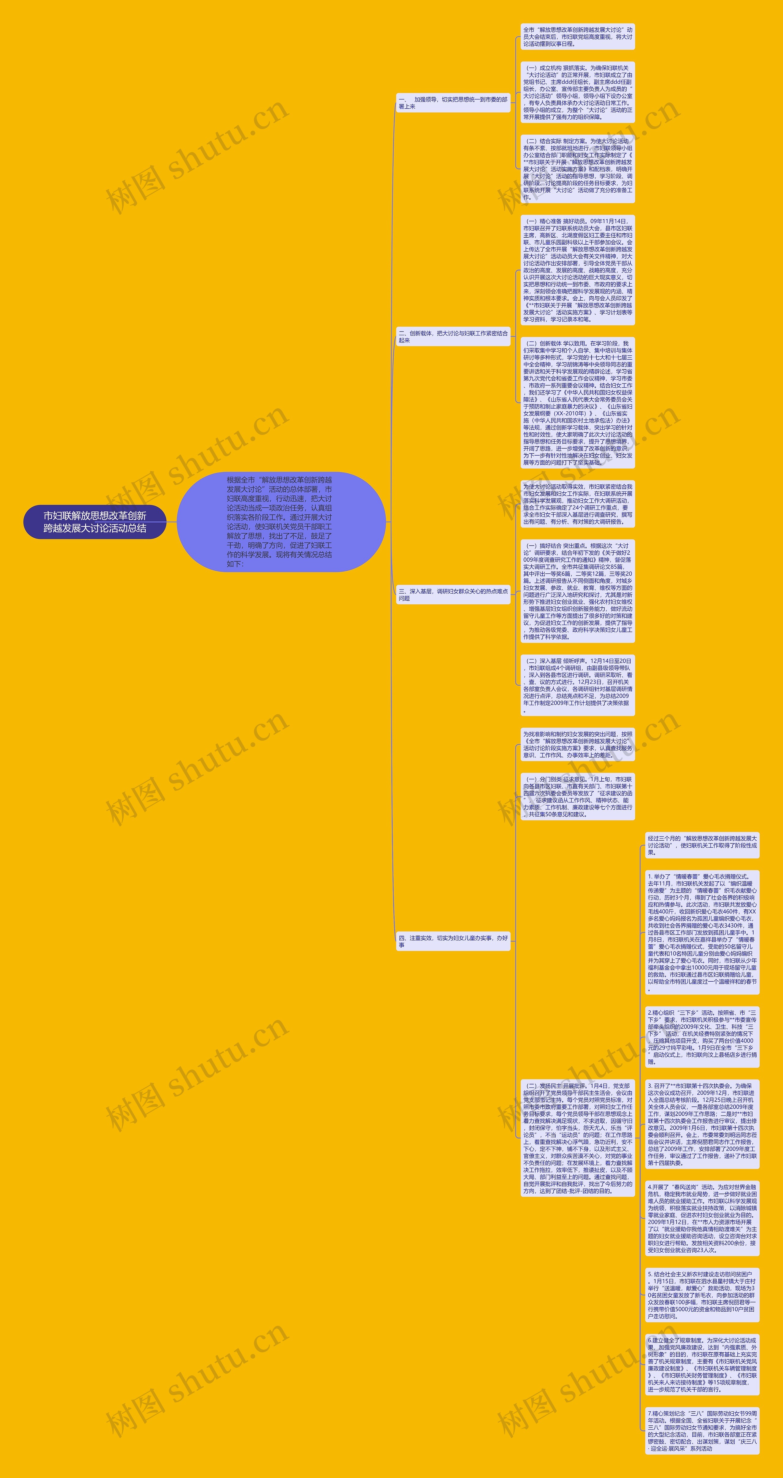 市妇联解放思想改革创新跨越发展大讨论活动总结思维导图